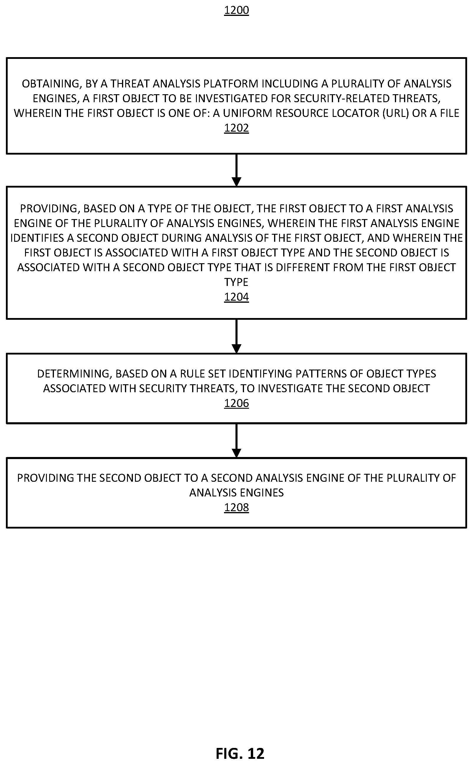 Patent US12417286 Figure 12 – Automated attack chain following by a threat analysis platform
