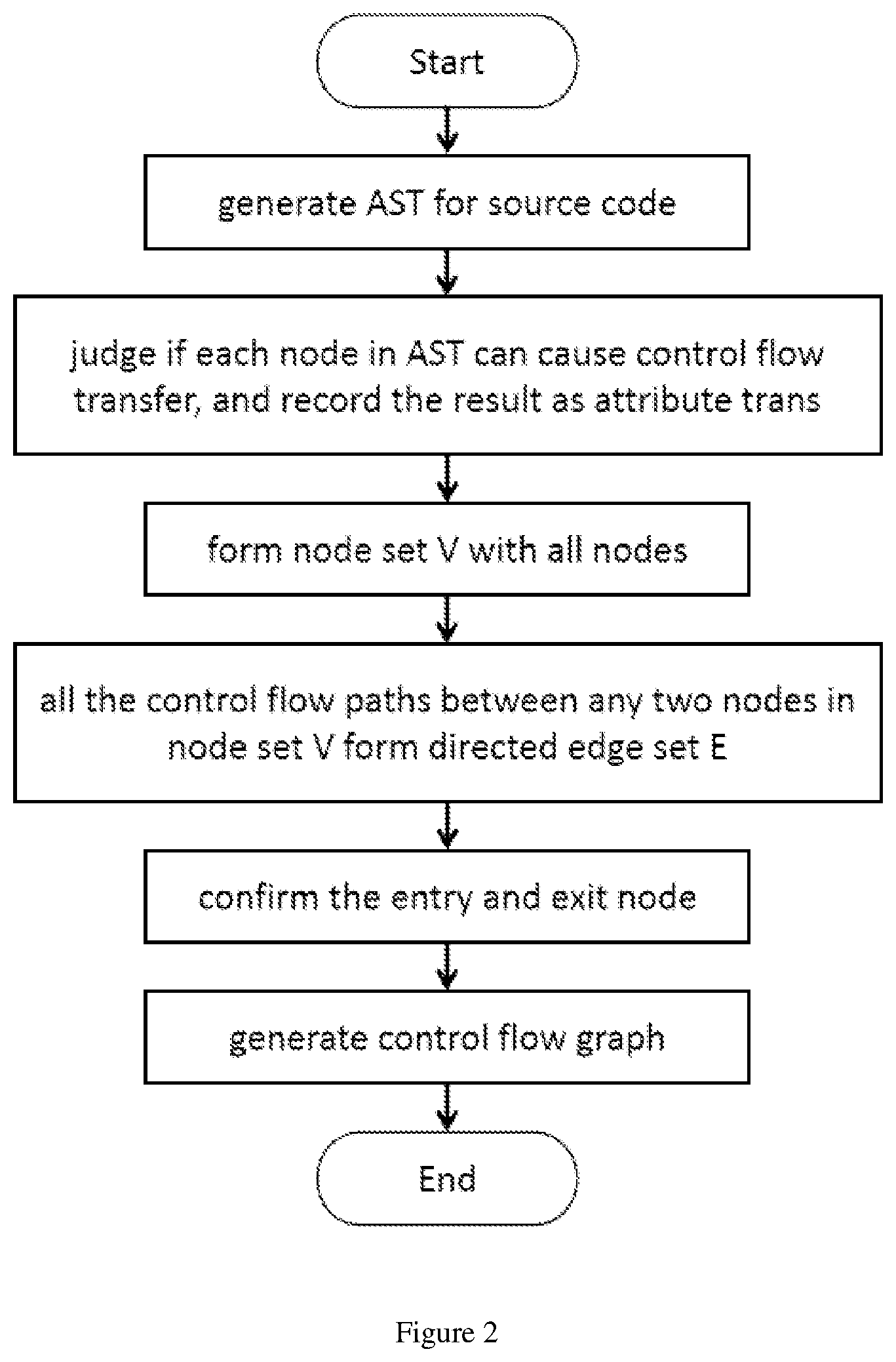 Patent US12417287 Figure 2 – RISC-V and O-CFI mechanism-based defense method and apparatus for code reuse attacks