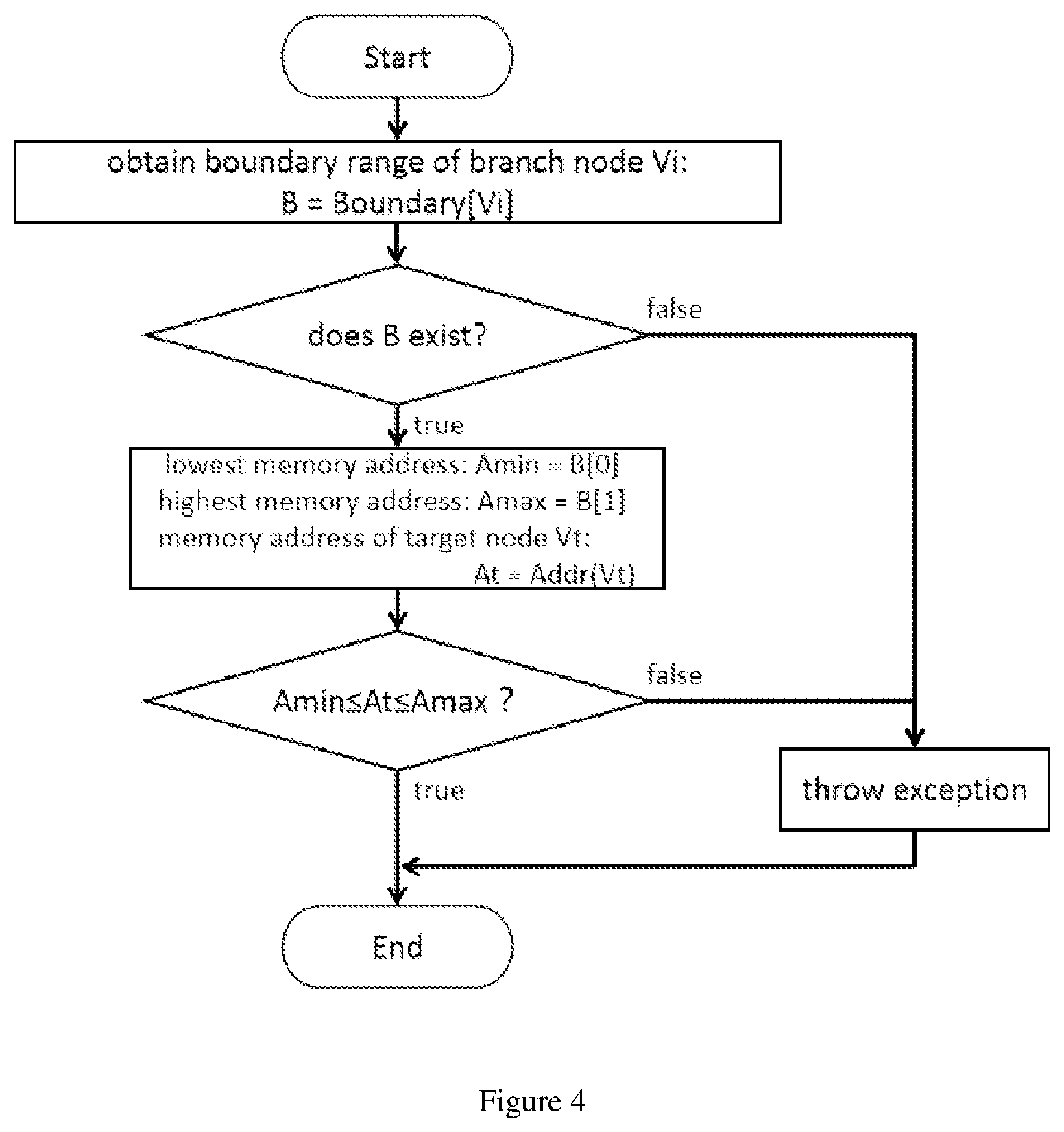 Patent US12417287 Figure 4 – RISC-V and O-CFI mechanism-based defense method and apparatus for code reuse attacks