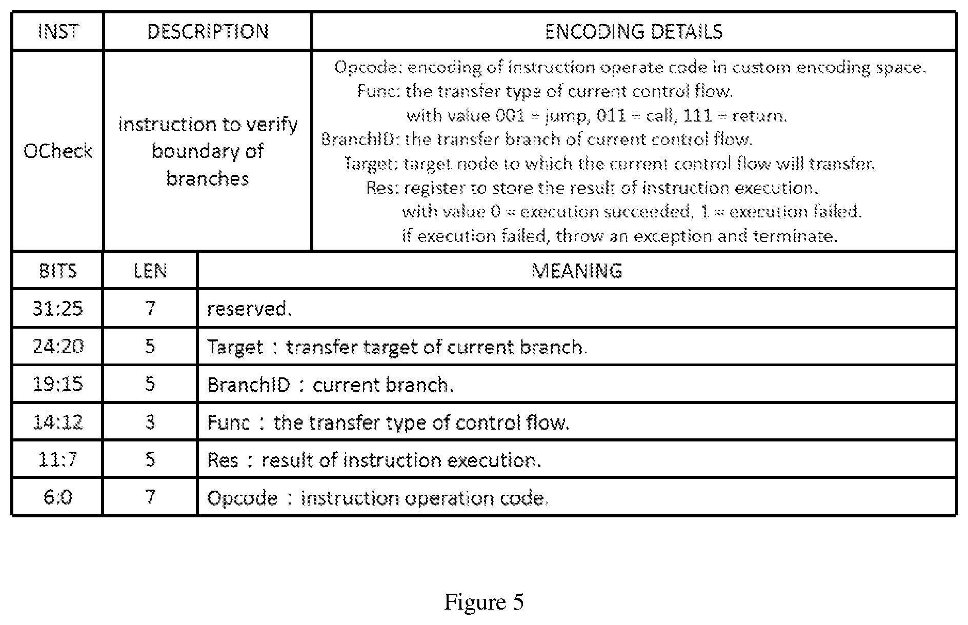 Patent US12417287 Figure 5 – RISC-V and O-CFI mechanism-based defense method and apparatus for code reuse attacks