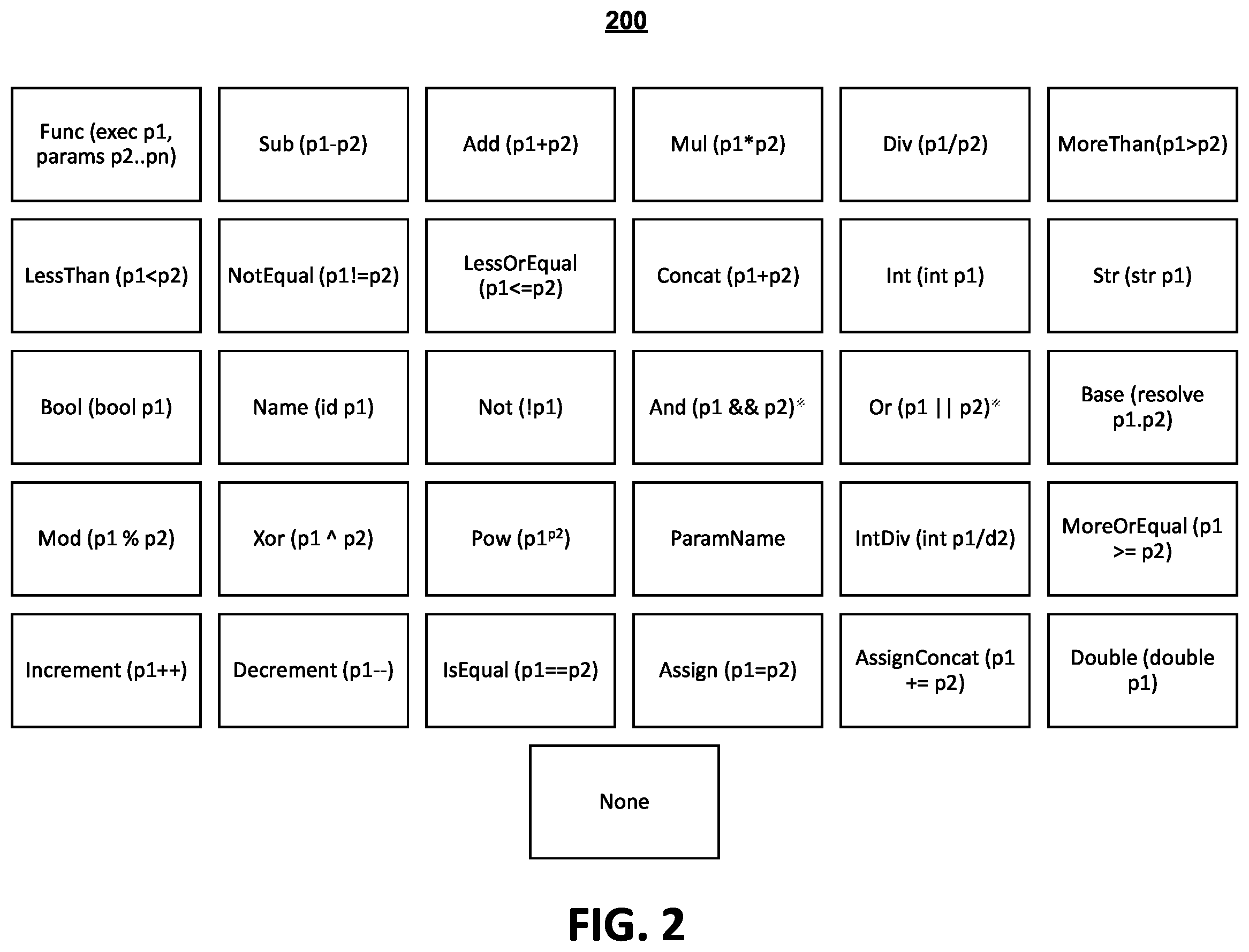 Patent US12417289 Figure 2 – Systems and methods for detecting malware in obfuscated scripts