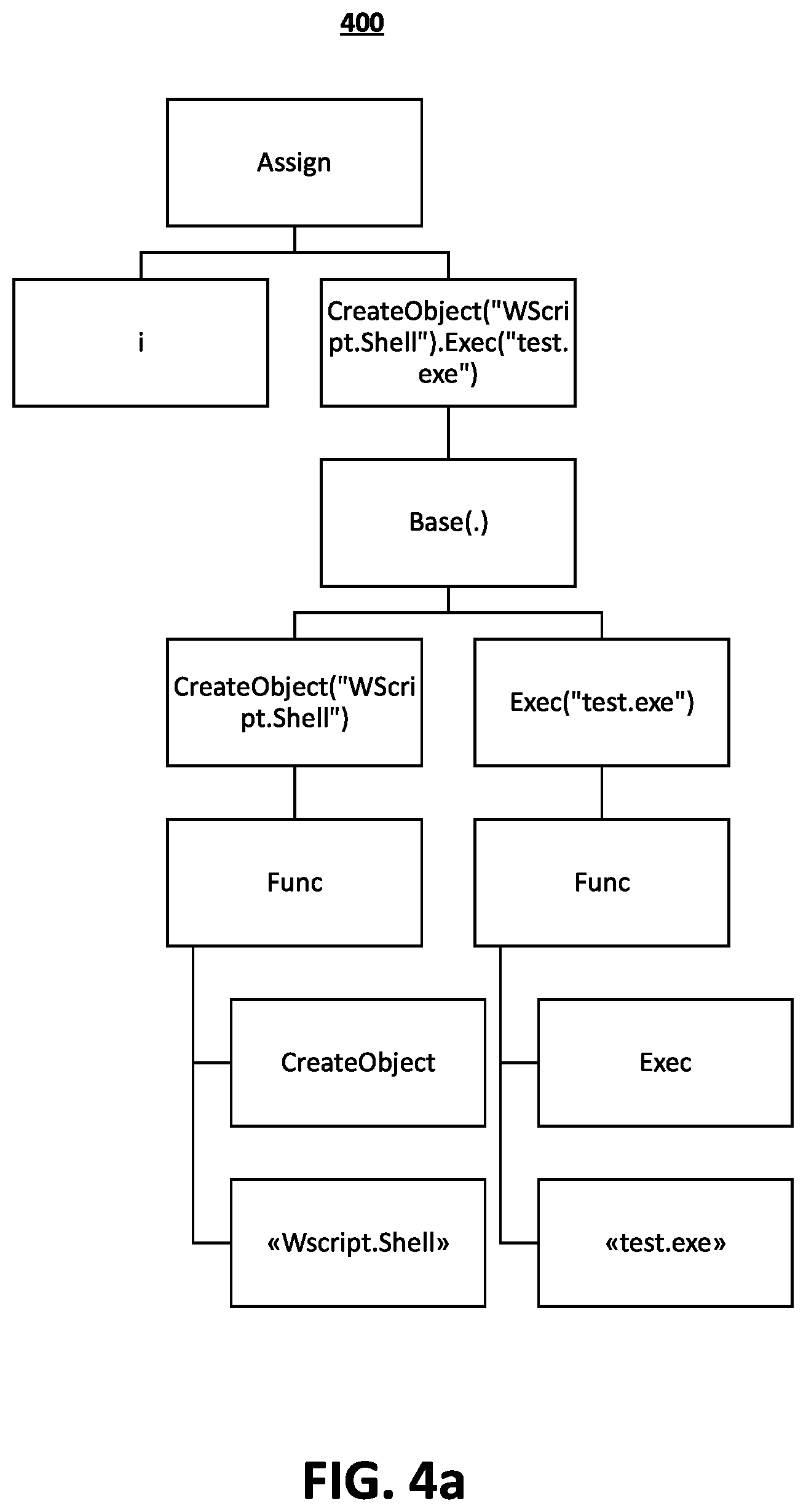 Patent US12417289 Figure 9 – Systems and methods for detecting malware in obfuscated scripts