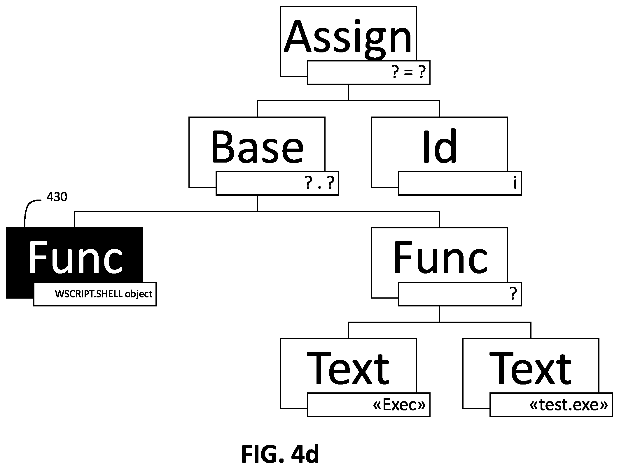 Patent US12417289 Figure 12 – Systems and methods for detecting malware in obfuscated scripts