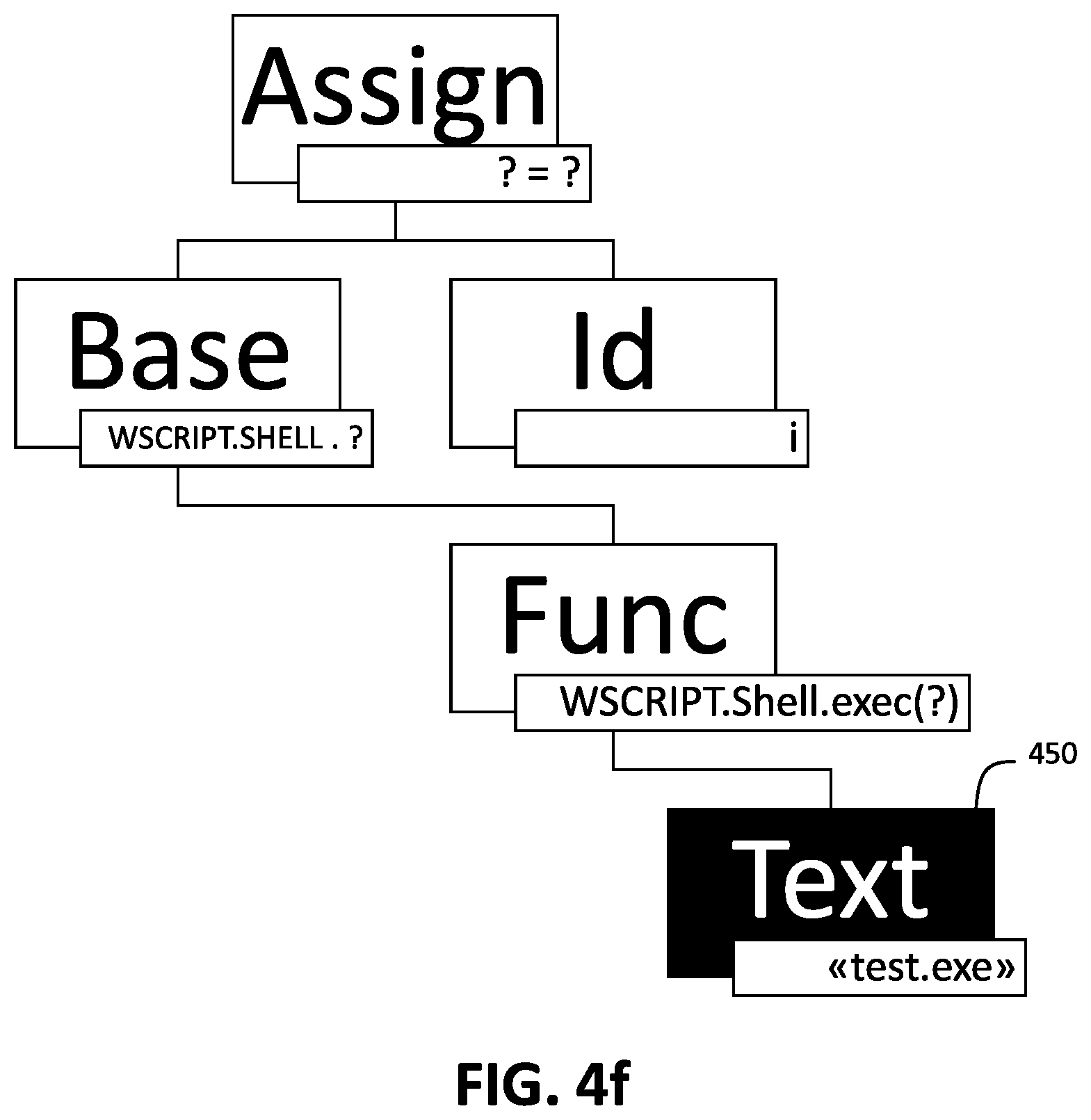 Patent US12417289 Figure 14 – Systems and methods for detecting malware in obfuscated scripts