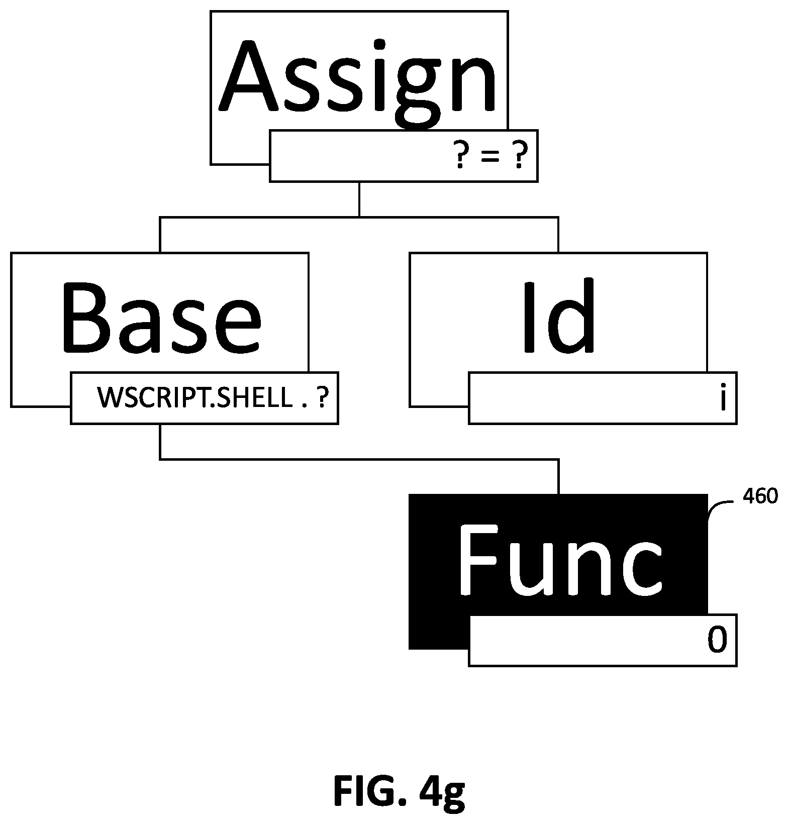 Patent US12417289 Figure 15 – Systems and methods for detecting malware in obfuscated scripts