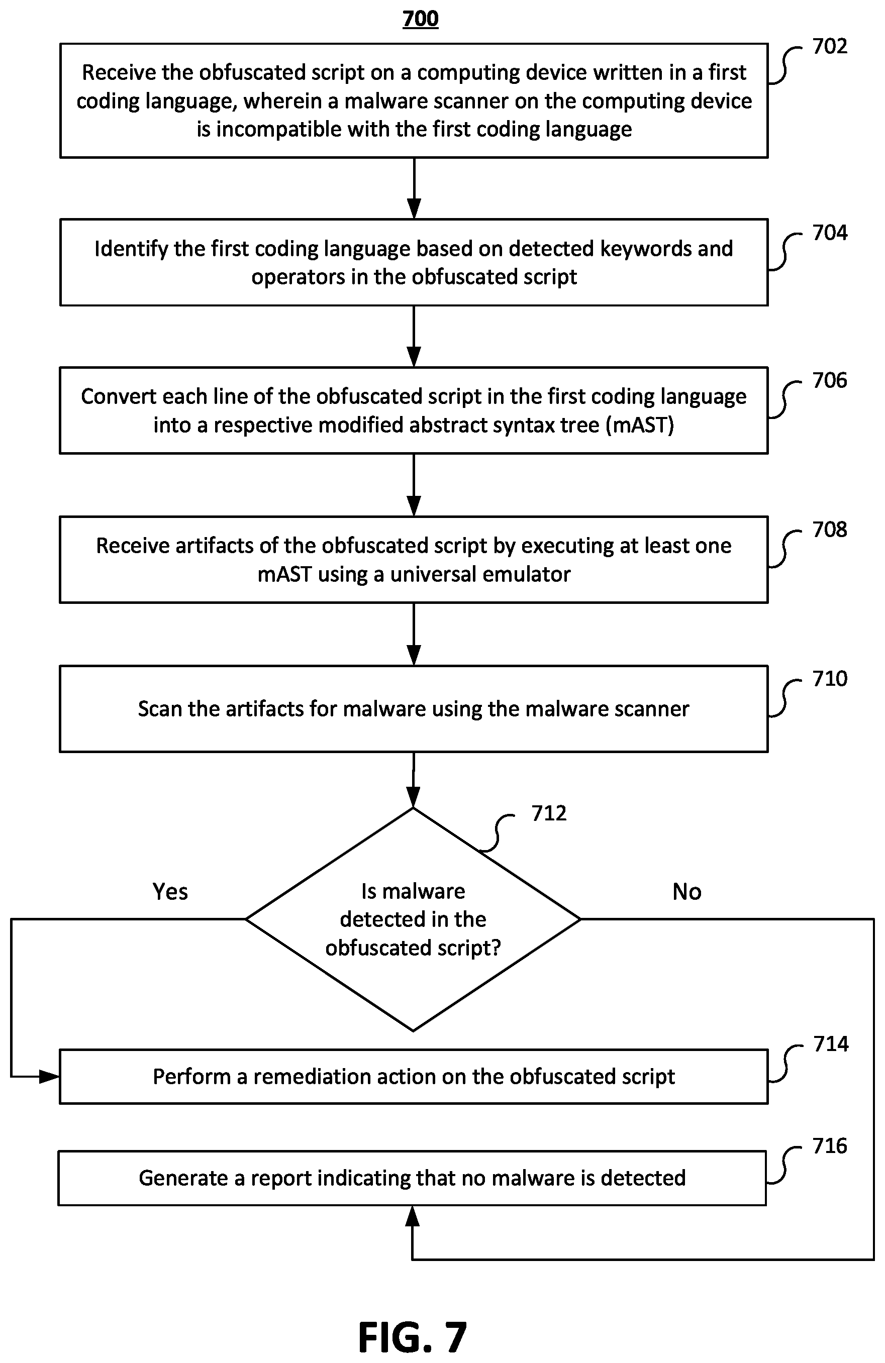 Patent US12417289 Figure 19 – Systems and methods for detecting malware in obfuscated scripts