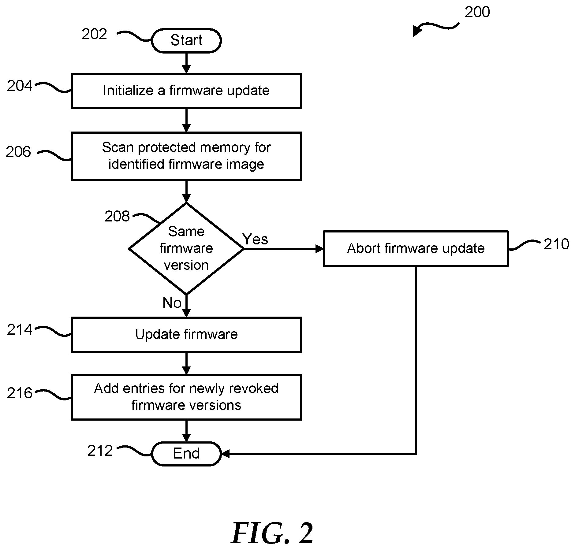 Patent US12417290 Figure 2 – Revoked firmware rollback prevention