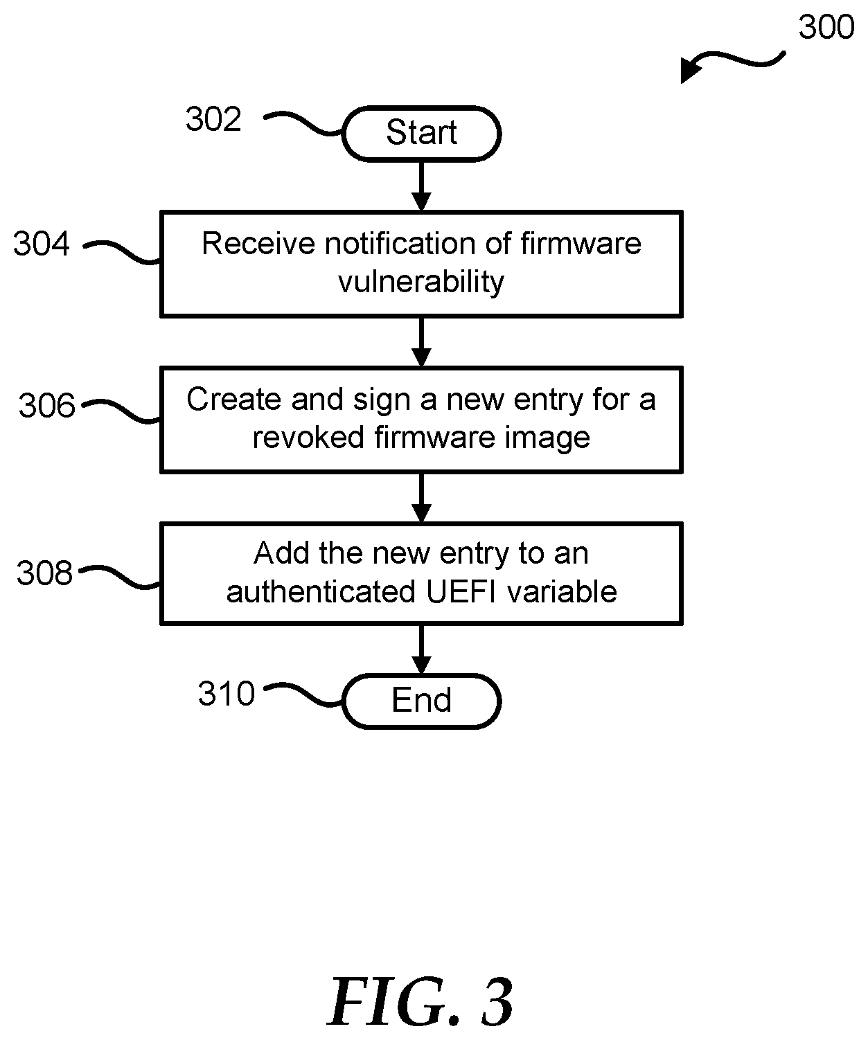 Patent US12417290 Figure 3 – Revoked firmware rollback prevention