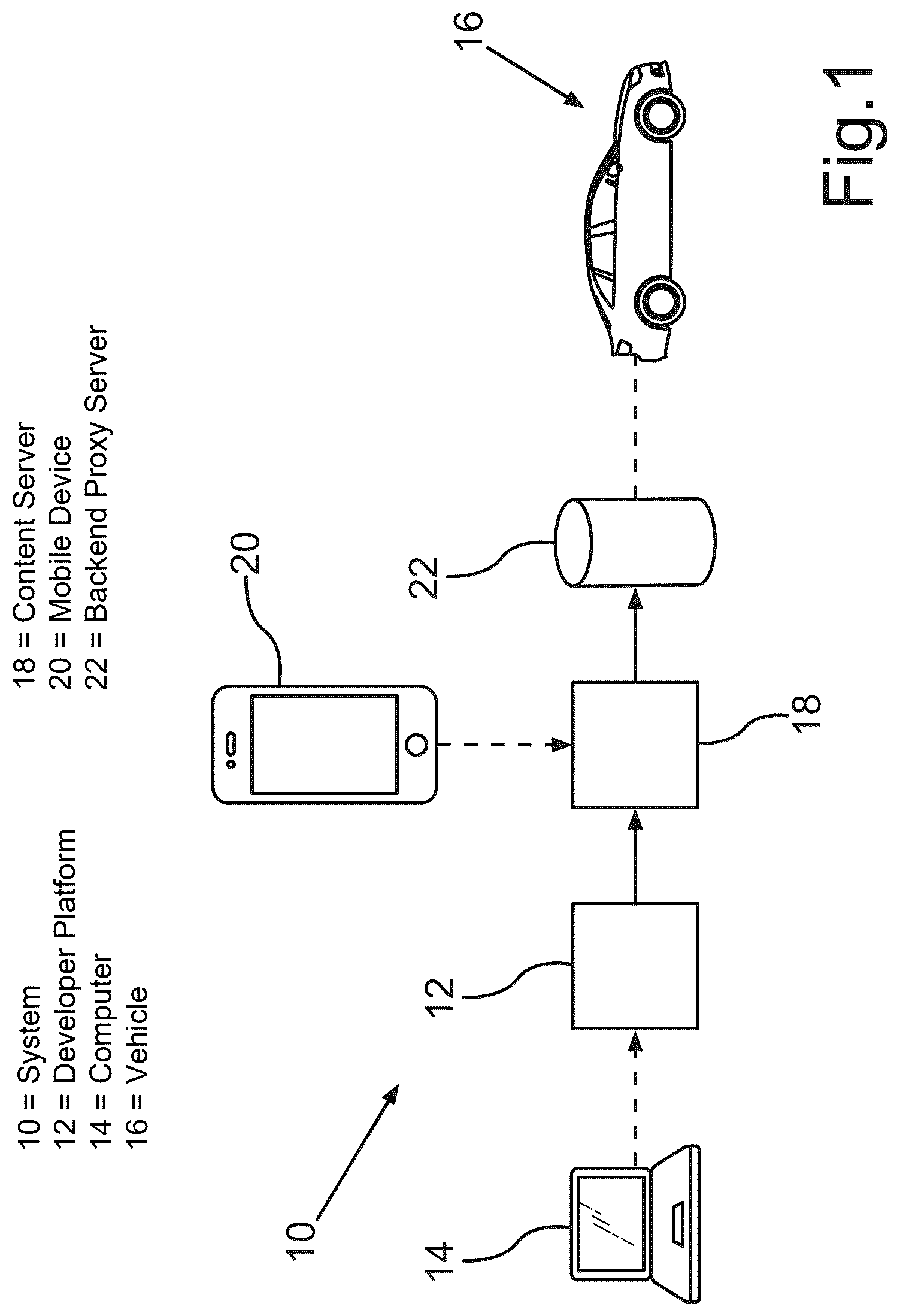Patent US12417291 — System and method for customizing a vehicle function — Figure 1