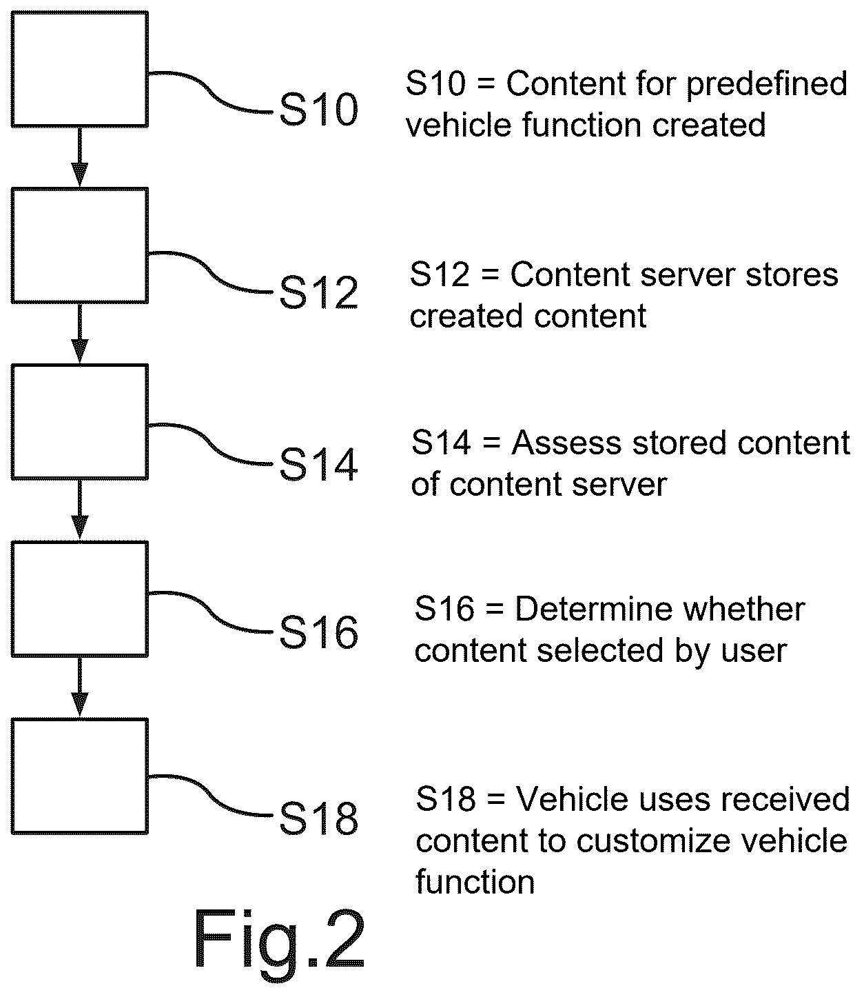 Patent US12417291 Figure 2 – System and method for customizing a vehicle function