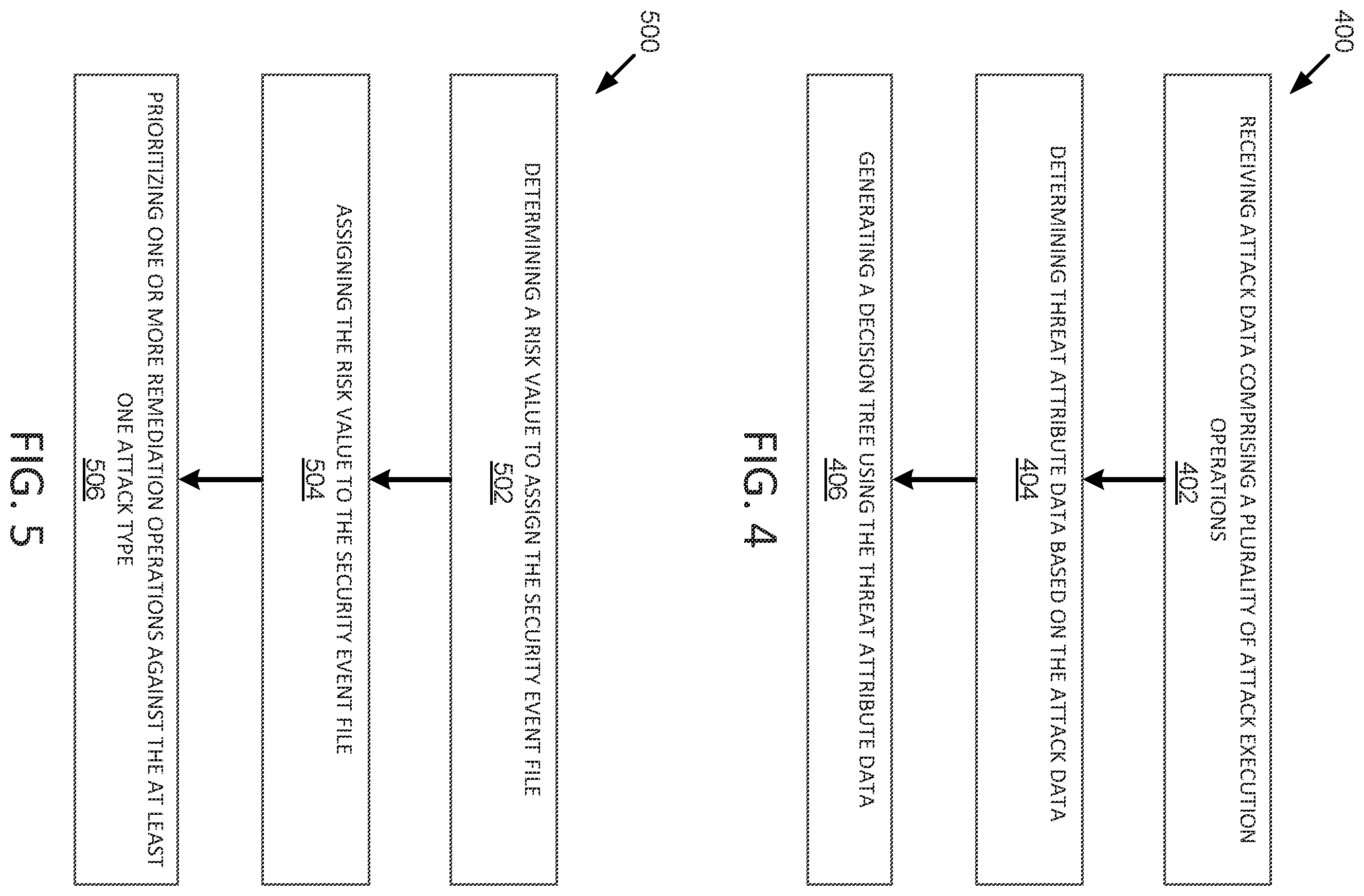 Patent US12417292 Figure 4 – Quantification of security events using behavioral, analytical, and threat intelligence attributes