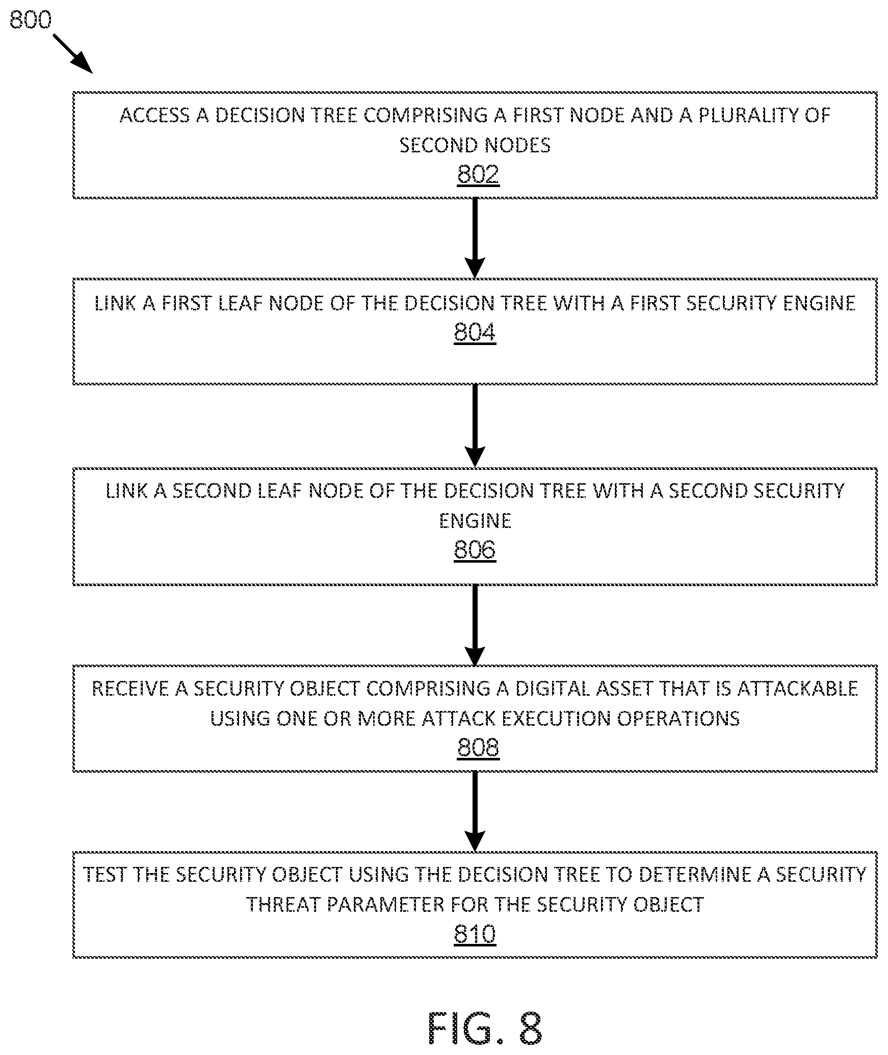 Patent US12417292 Figure 7 – Quantification of security events using behavioral, analytical, and threat intelligence attributes