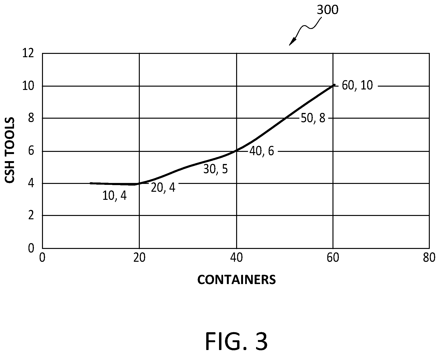 Patent US12417293 Figure 3 – Method to intelligently manage the end to end container compliance in cloud environments