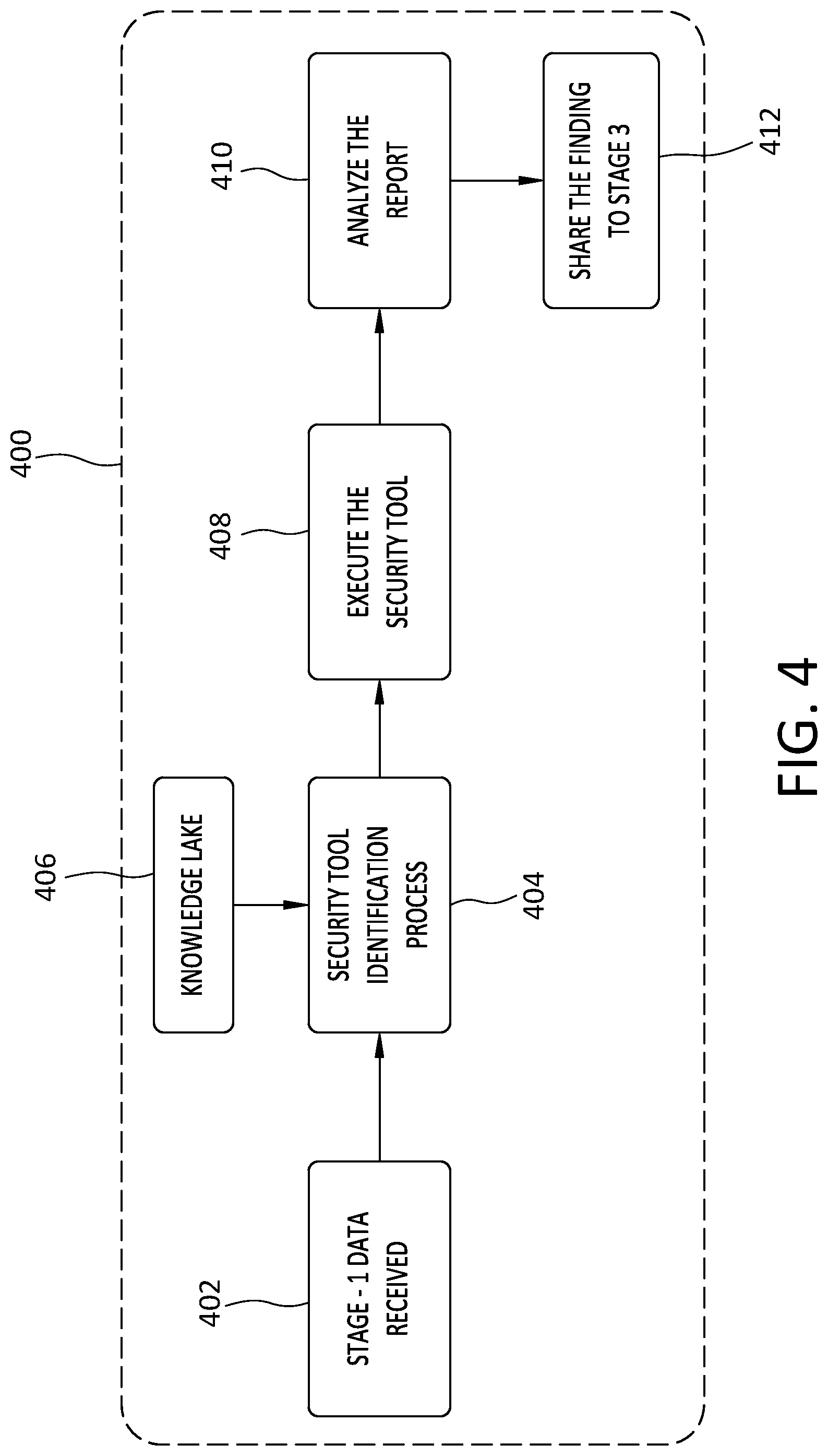 Patent US12417293 Figure 4 – Method to intelligently manage the end to end container compliance in cloud environments