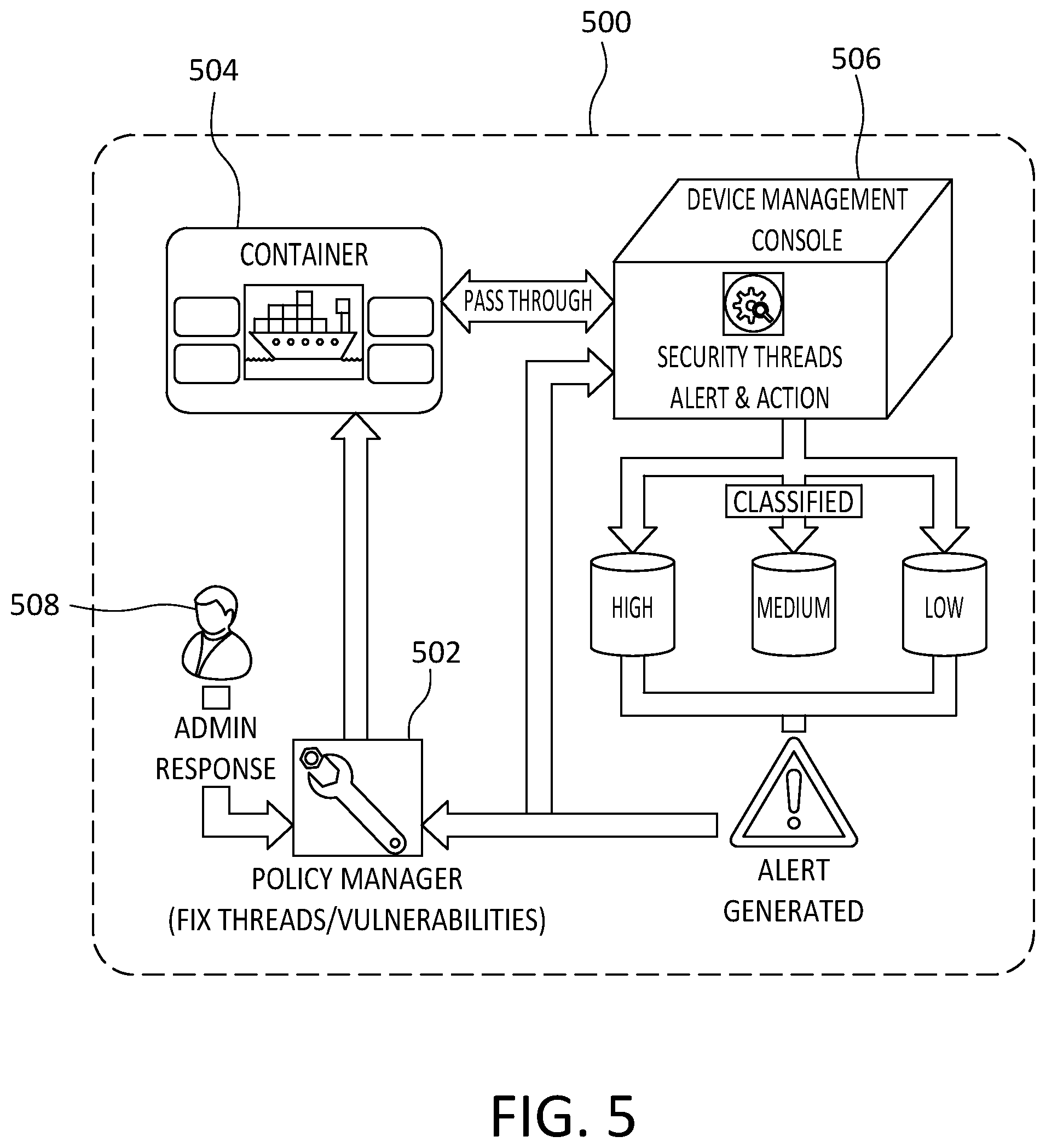 Patent US12417293 Figure 5 – Method to intelligently manage the end to end container compliance in cloud environments