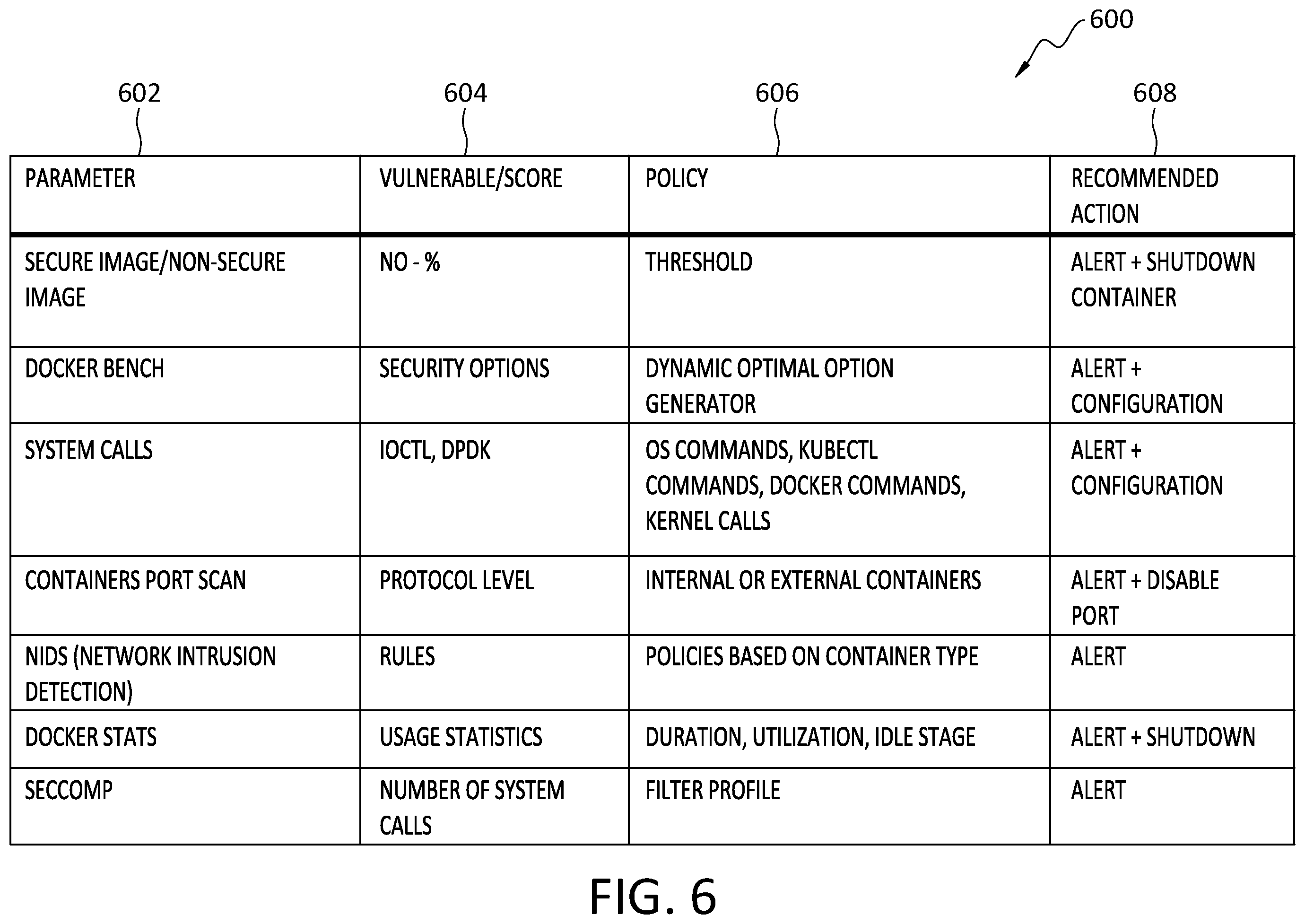 Patent US12417293 Figure 6 – Method to intelligently manage the end to end container compliance in cloud environments