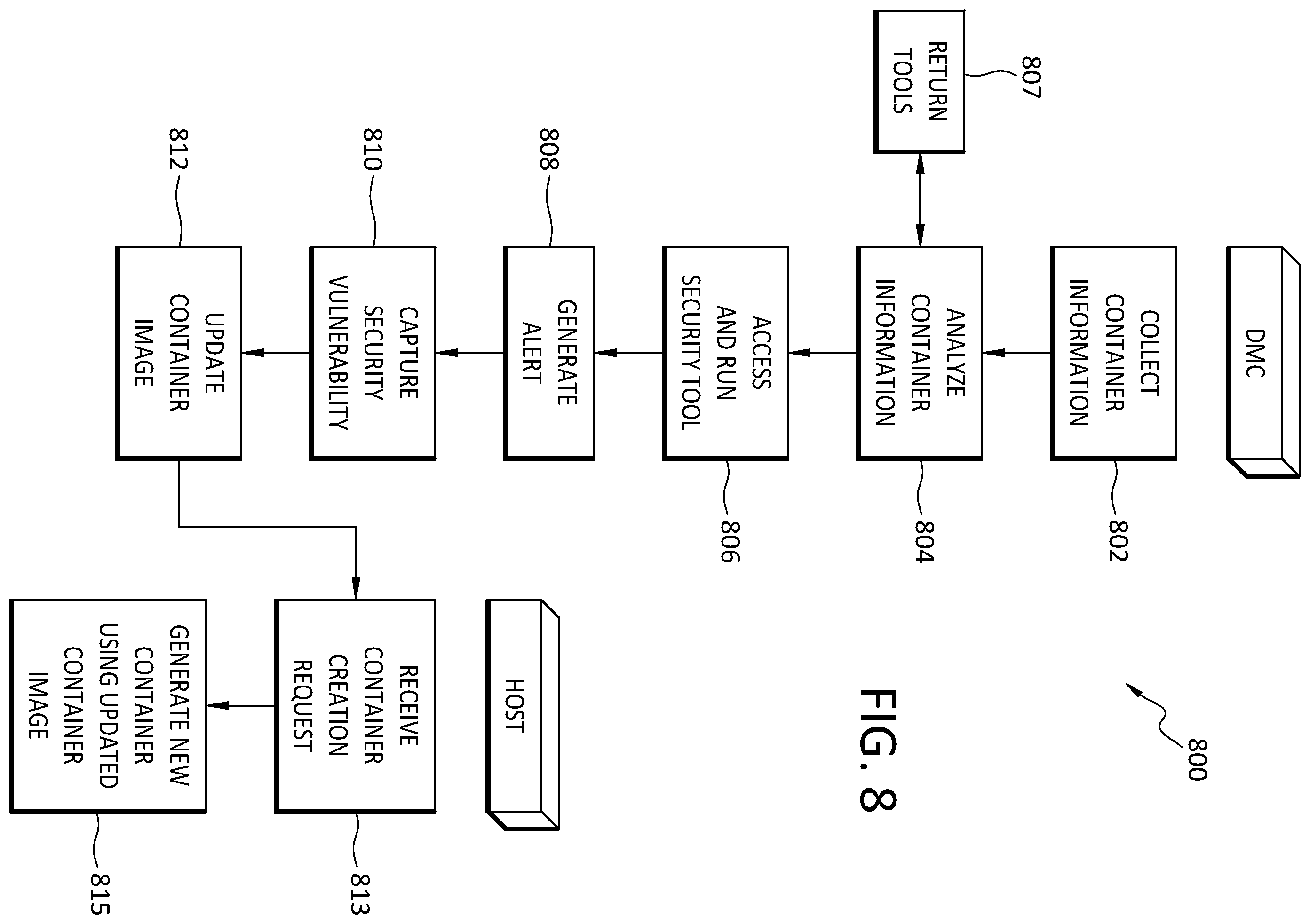 Patent US12417293 Figure 8 – Method to intelligently manage the end to end container compliance in cloud environments