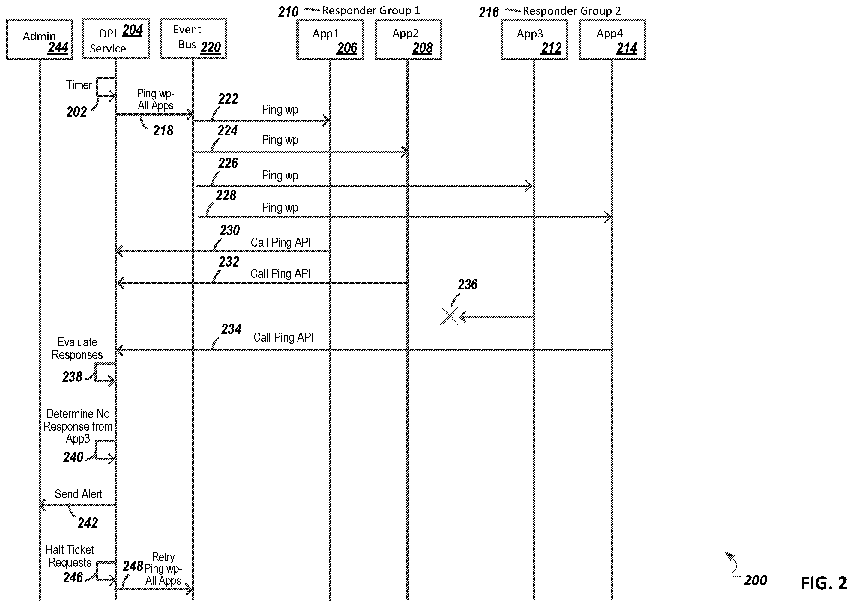 Patent US12417294 Figure 2 – Asynchronous ping messages for determining capability of systems for executing asynchronous protocols