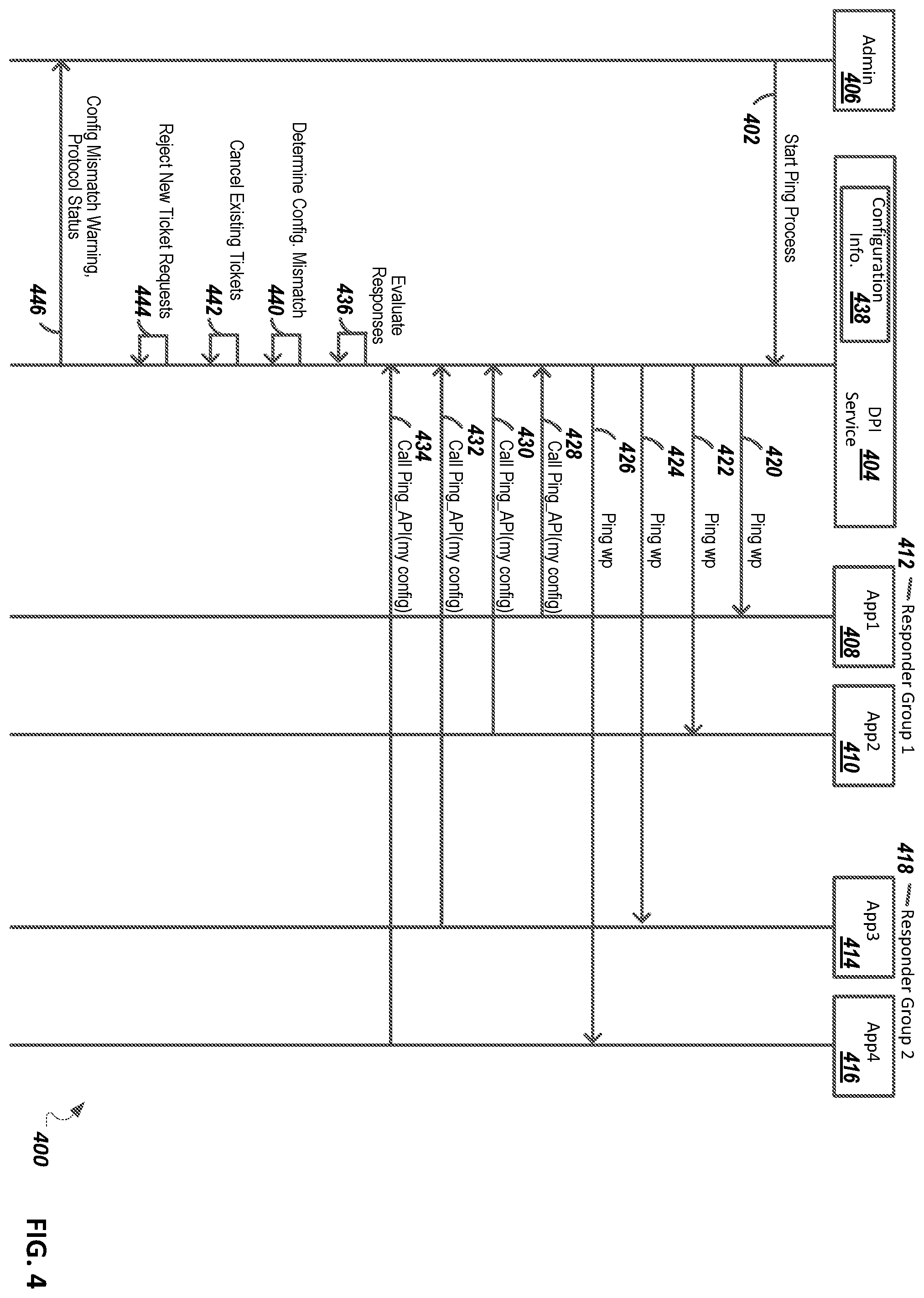 Patent US12417294 Figure 4 – Asynchronous ping messages for determining capability of systems for executing asynchronous protocols