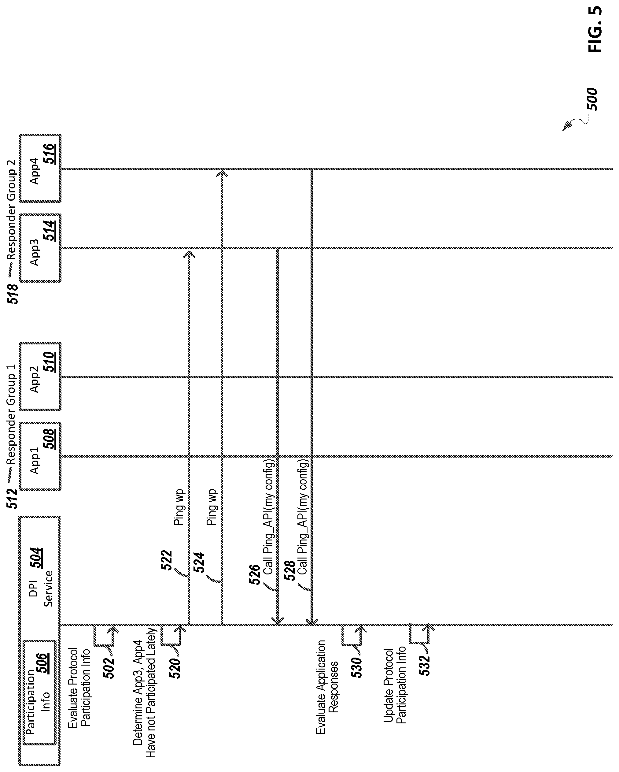 Patent US12417294 Figure 5 – Asynchronous ping messages for determining capability of systems for executing asynchronous protocols