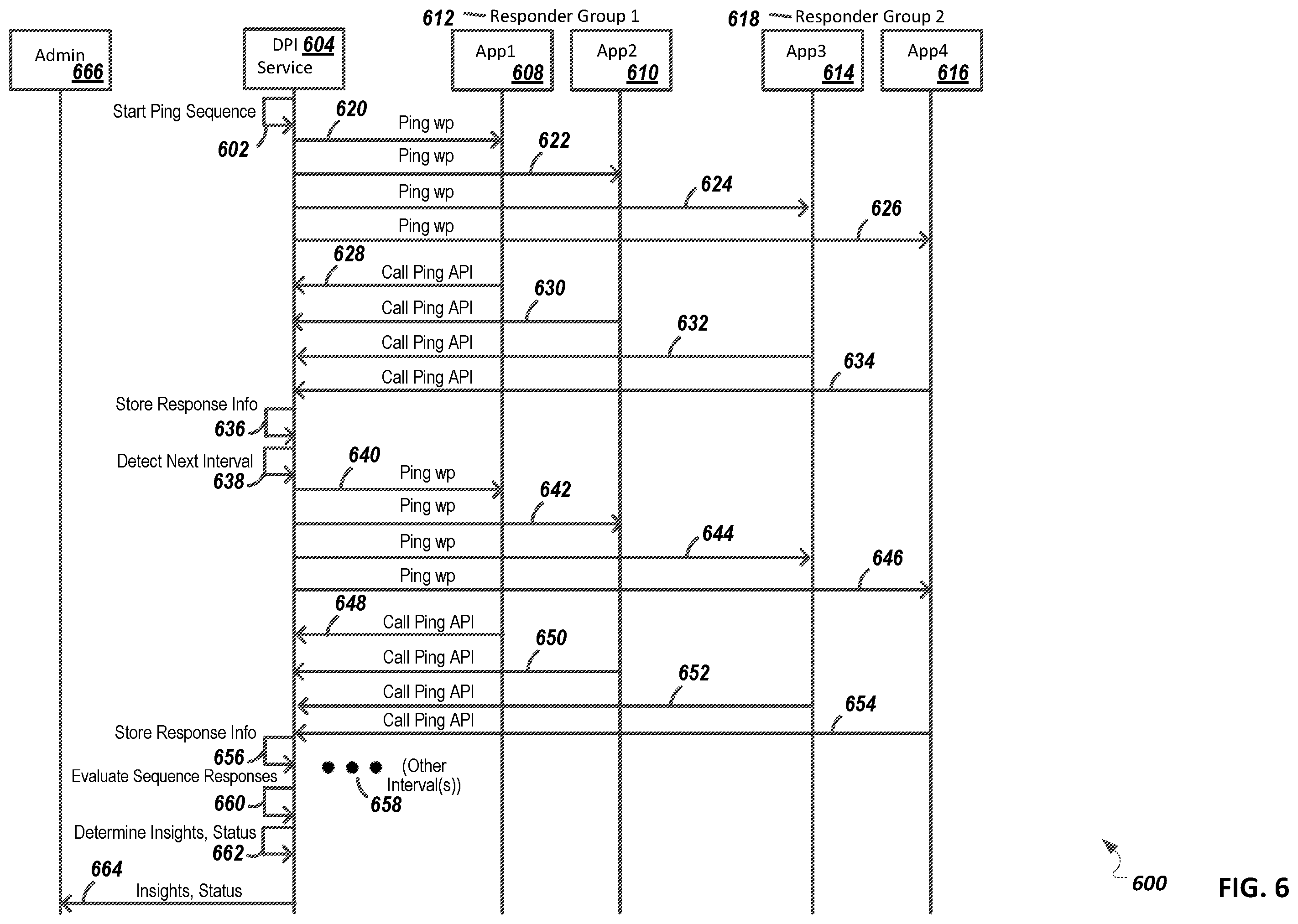 Patent US12417294 Figure 6 – Asynchronous ping messages for determining capability of systems for executing asynchronous protocols