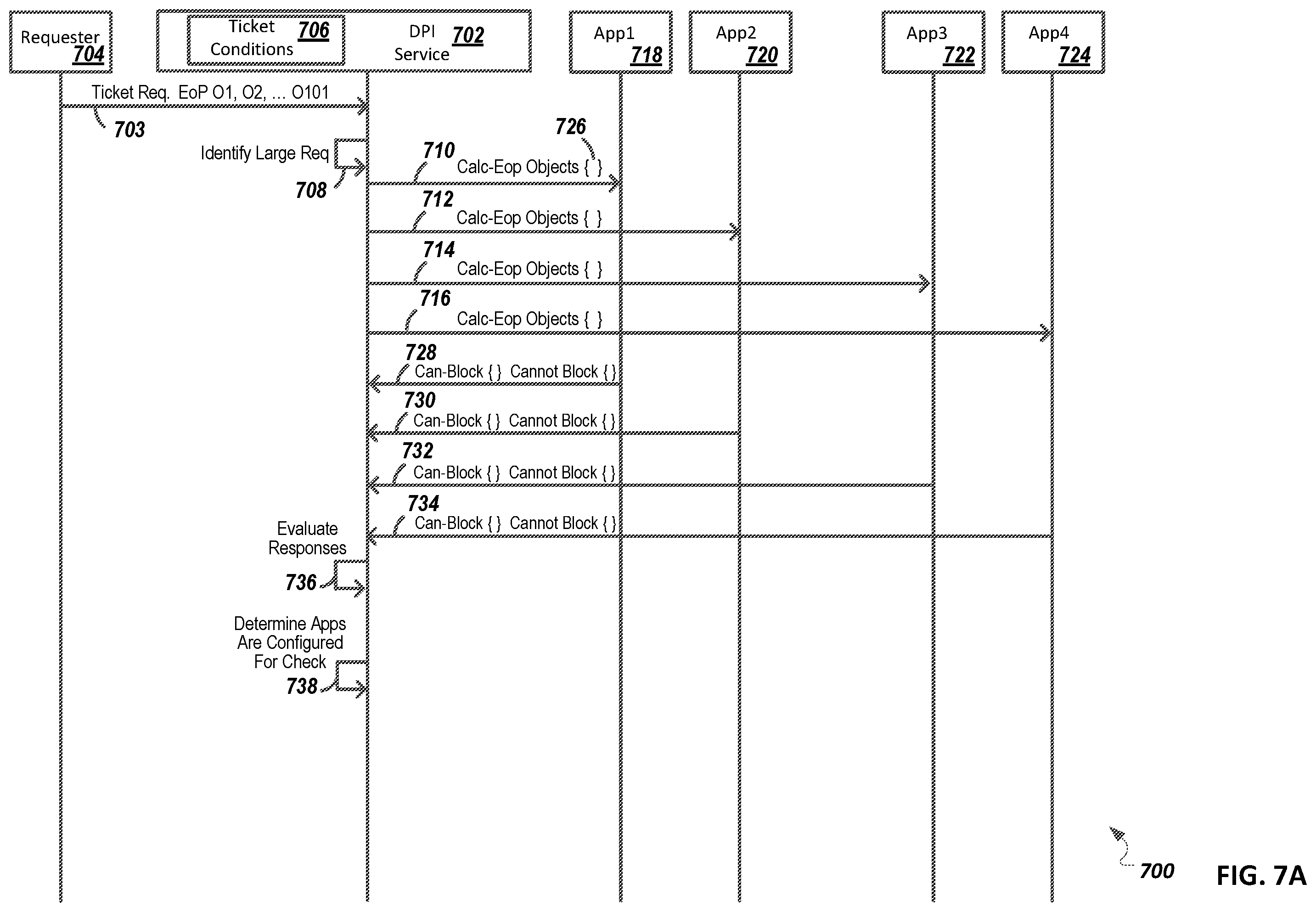 Patent US12417294 Figure 7 – Asynchronous ping messages for determining capability of systems for executing asynchronous protocols