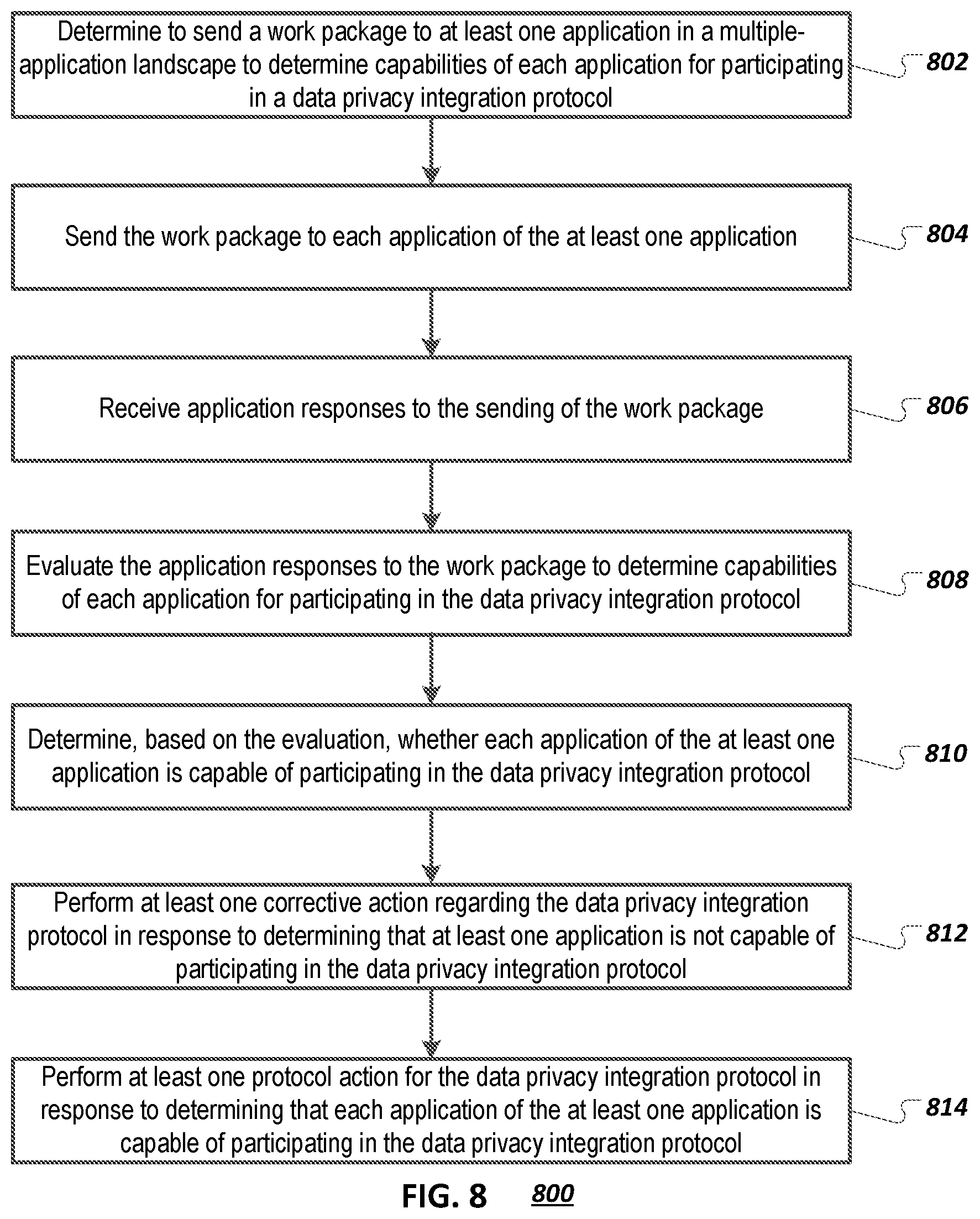 Patent US12417294 Figure 10 – Asynchronous ping messages for determining capability of systems for executing asynchronous protocols
