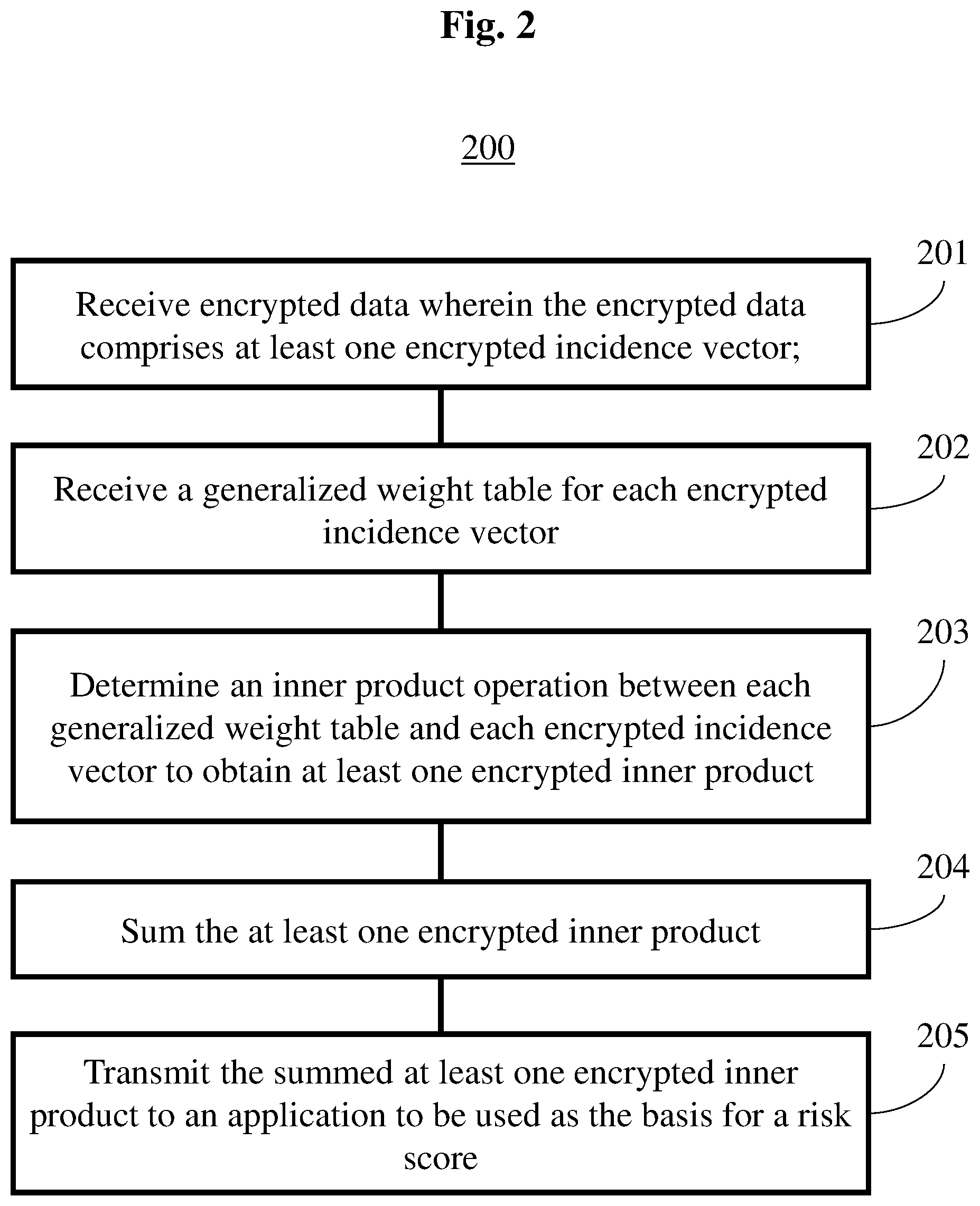 Patent US12417295 Figure 2 – System and method for securely evaluating risk over encrypted data