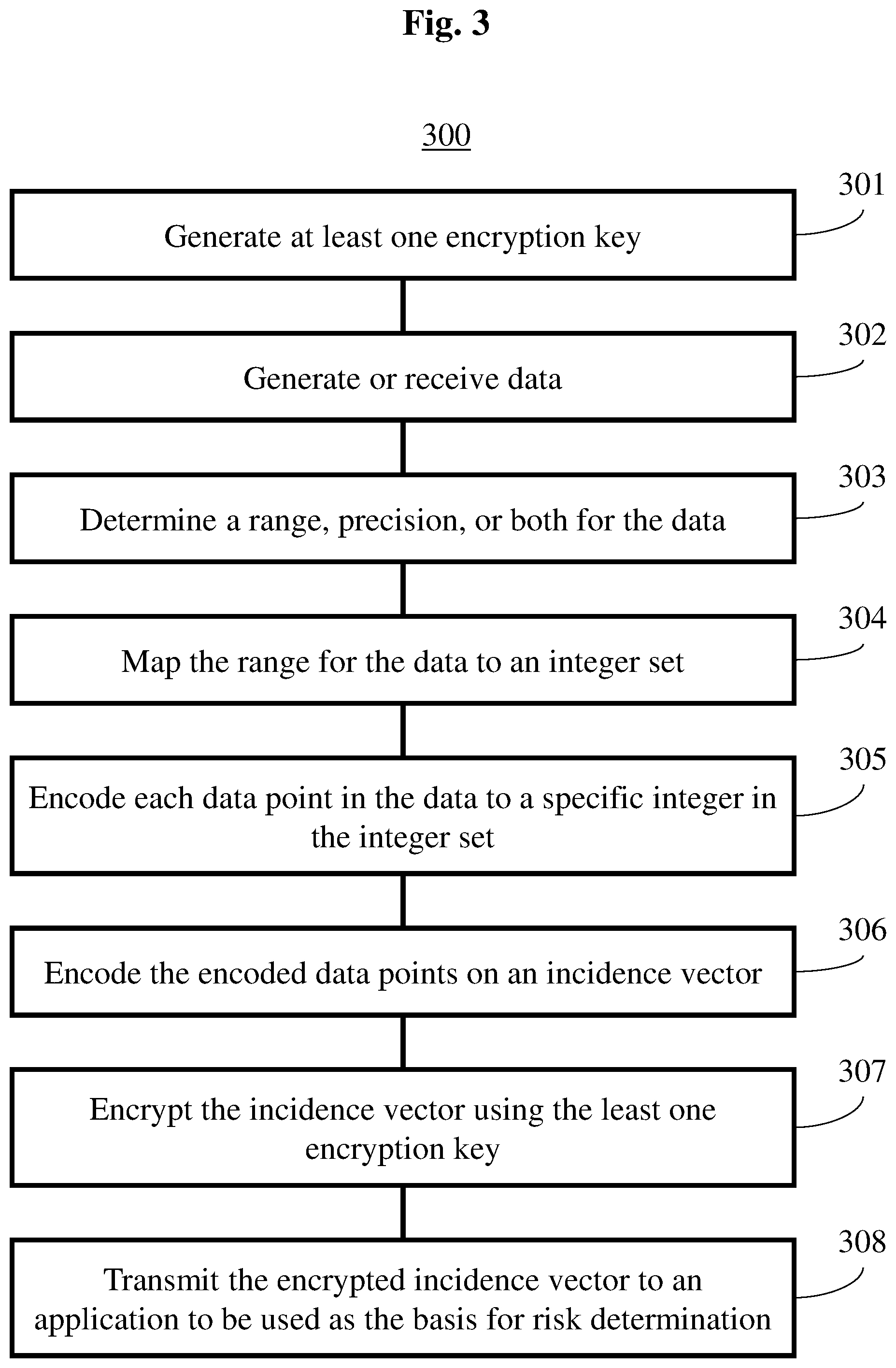 Patent US12417295 Figure 3 – System and method for securely evaluating risk over encrypted data