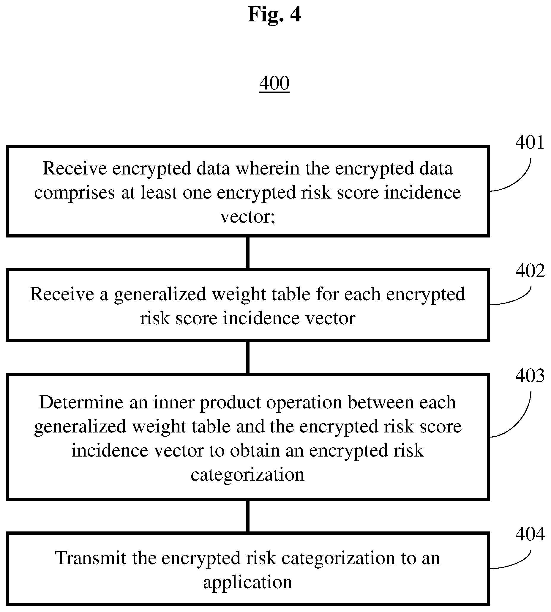 Patent US12417295 Figure 4 – System and method for securely evaluating risk over encrypted data