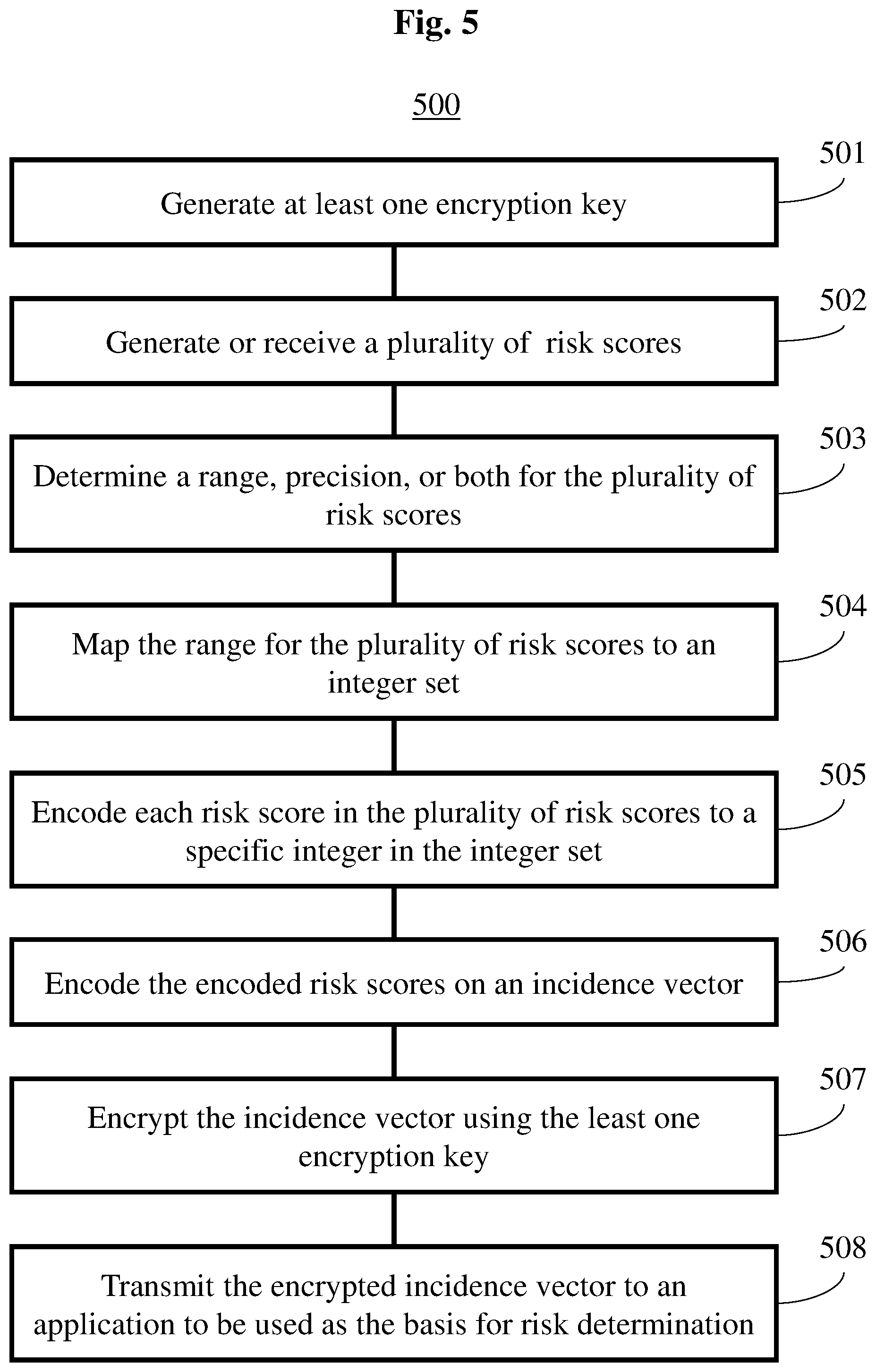 Patent US12417295 Figure 5 – System and method for securely evaluating risk over encrypted data