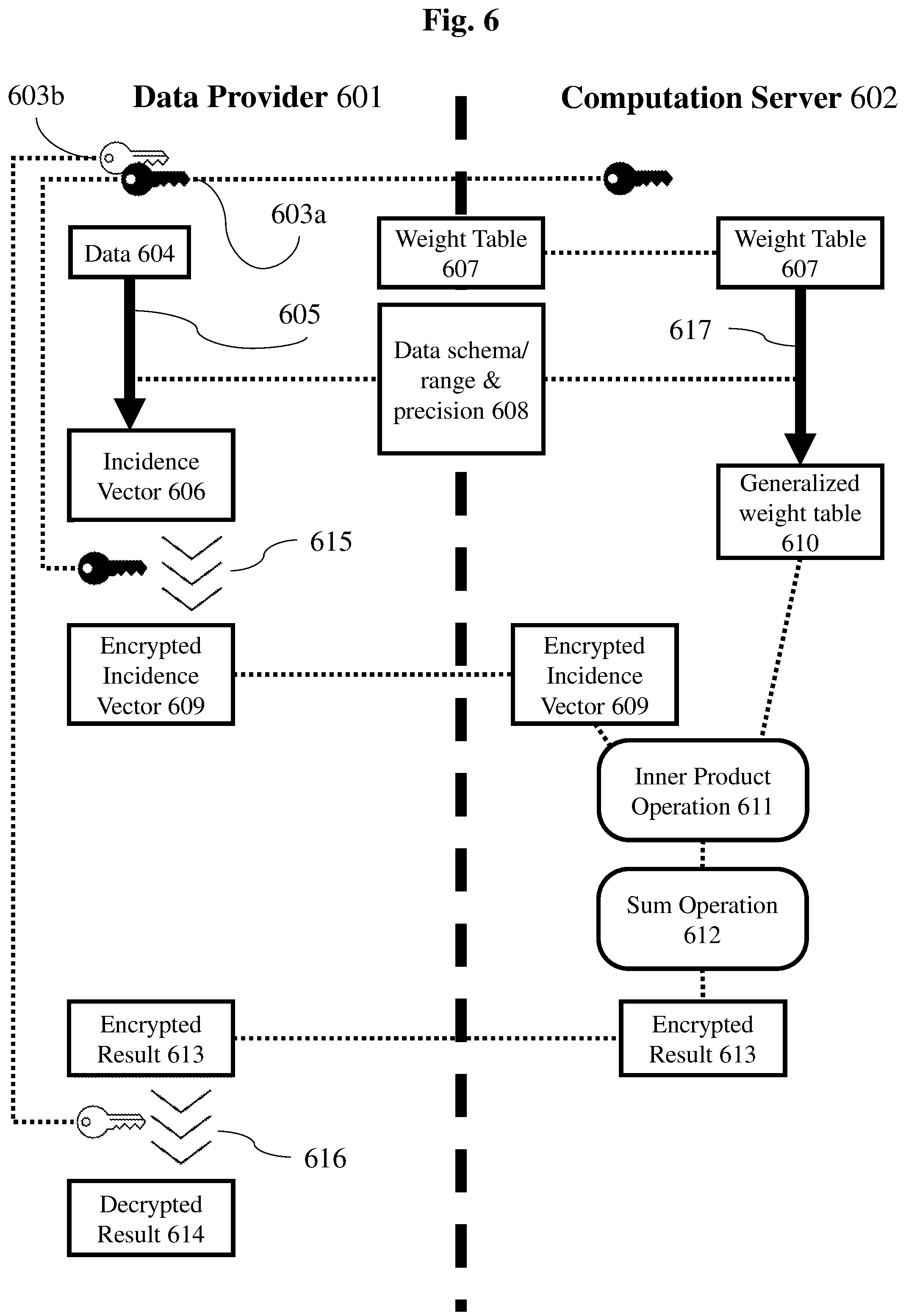 Patent US12417295 Figure 6 – System and method for securely evaluating risk over encrypted data