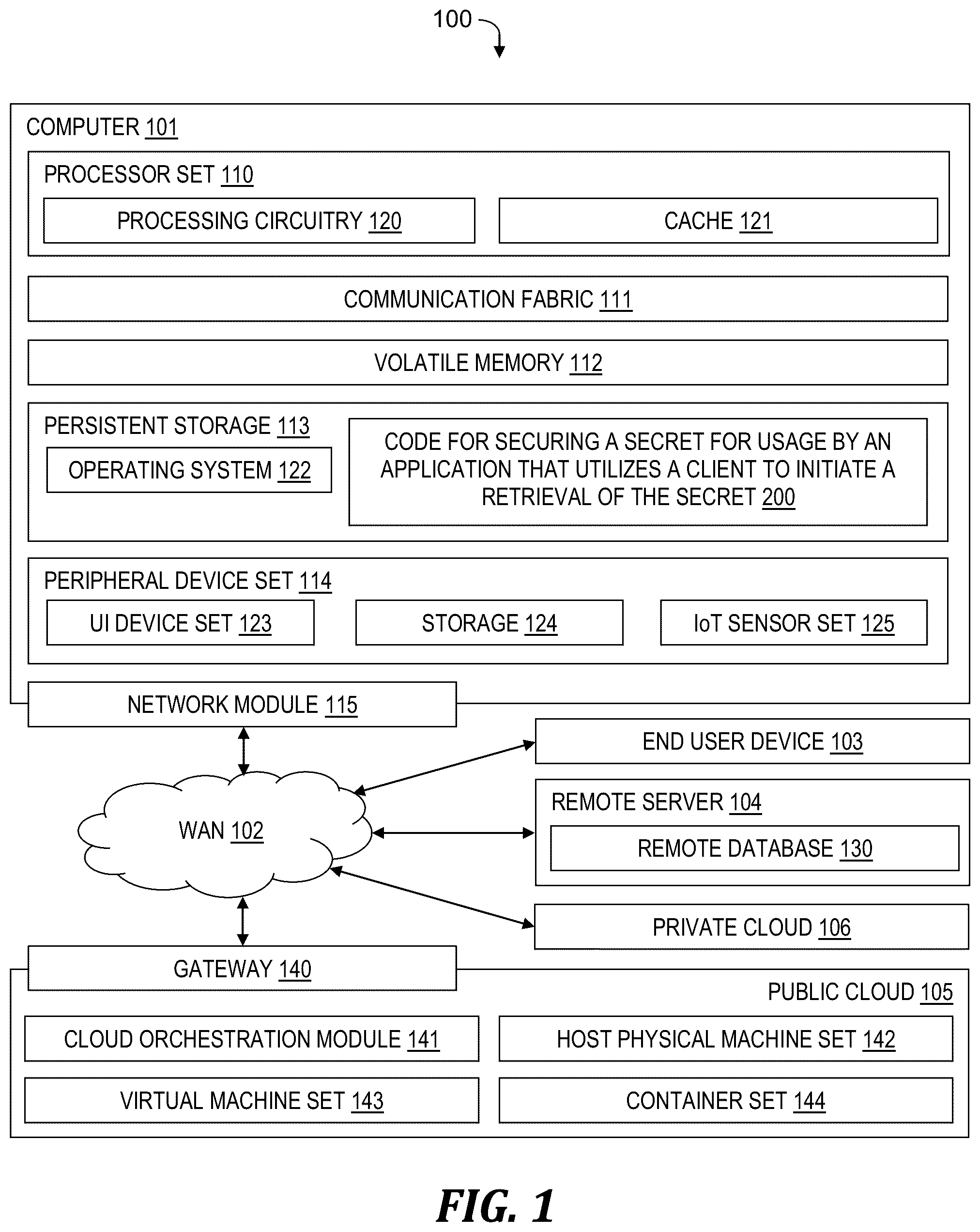 Patent US12417297 Figure 1 – Securing sensitive data in a container management system