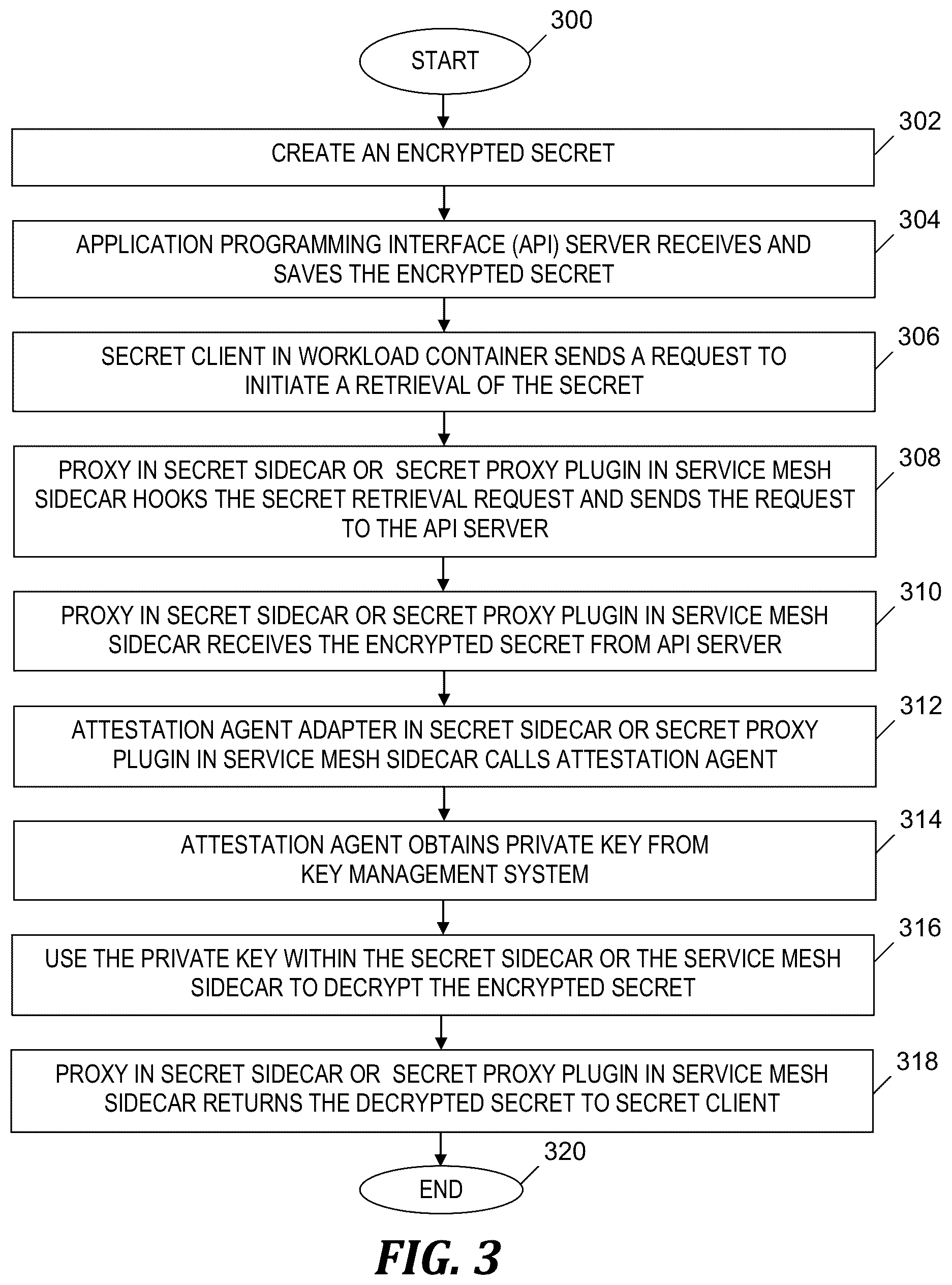 Patent US12417297 Figure 3 – Securing sensitive data in a container management system