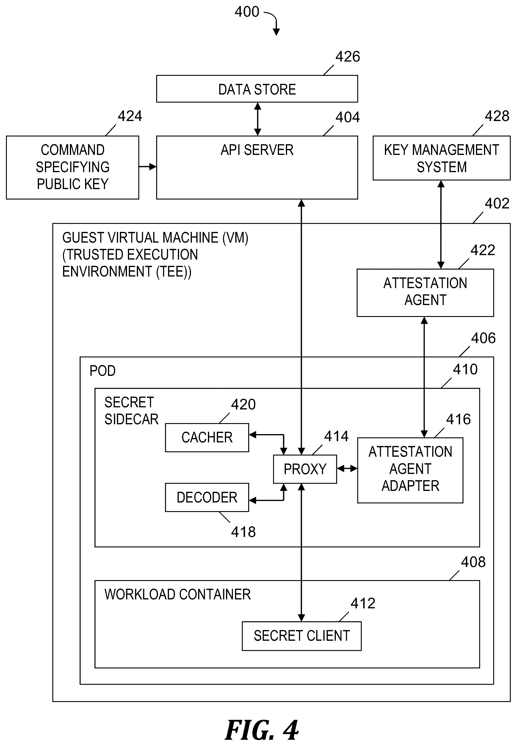 Patent US12417297 Figure 4 – Securing sensitive data in a container management system
