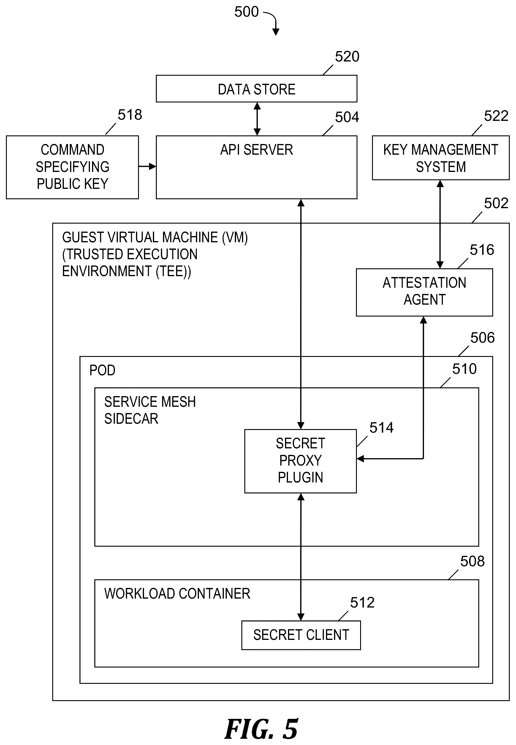 Patent US12417297 Figure 5 – Securing sensitive data in a container management system