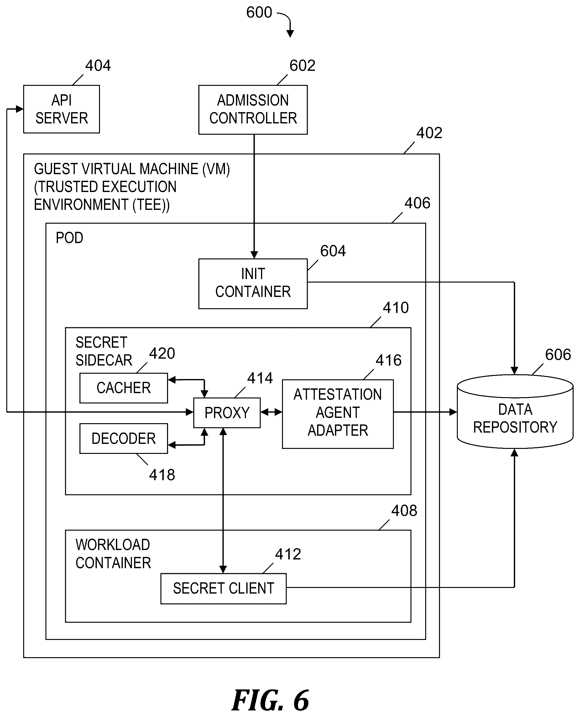 Patent US12417297 Figure 6 – Securing sensitive data in a container management system