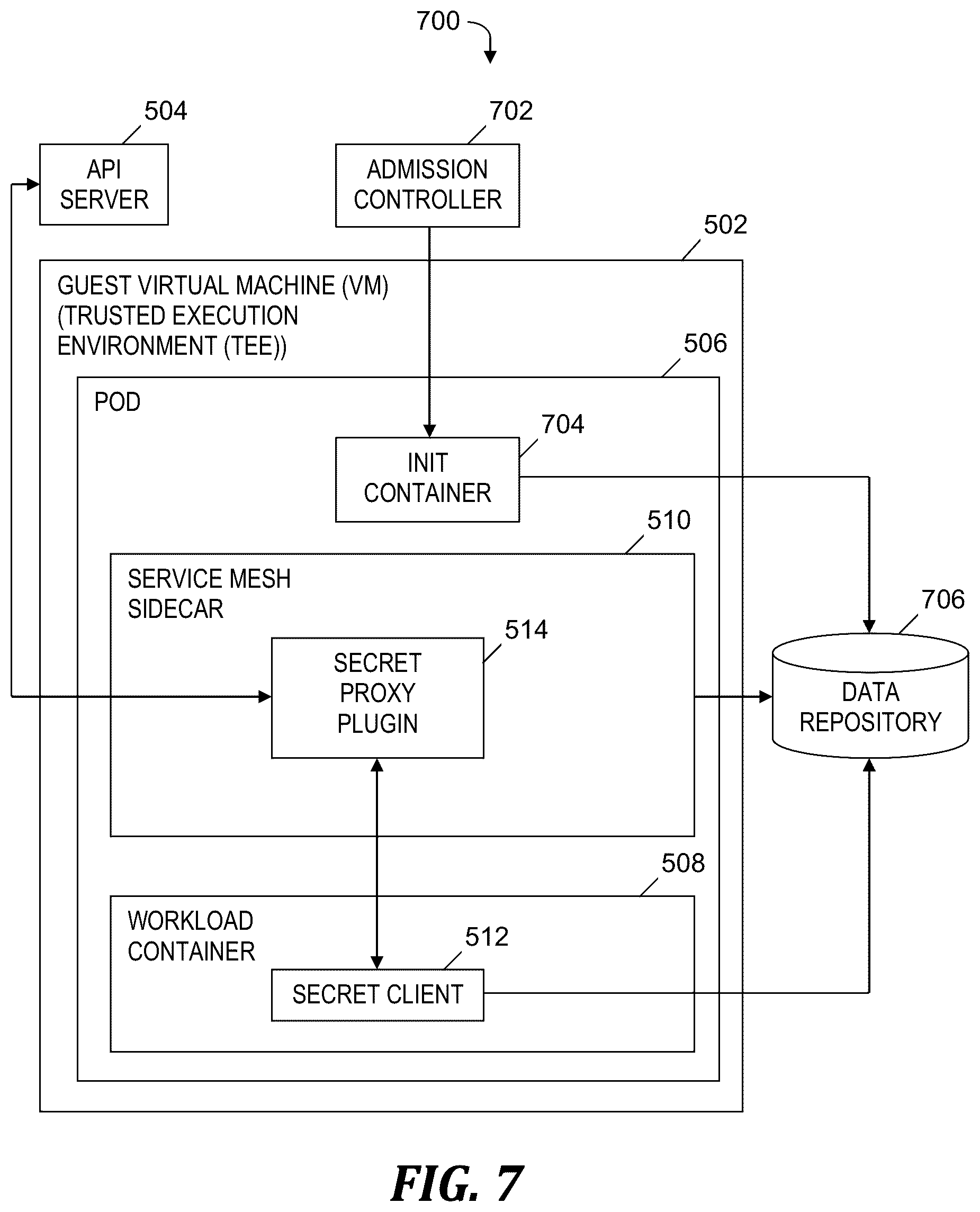 Patent US12417297 Figure 7 – Securing sensitive data in a container management system