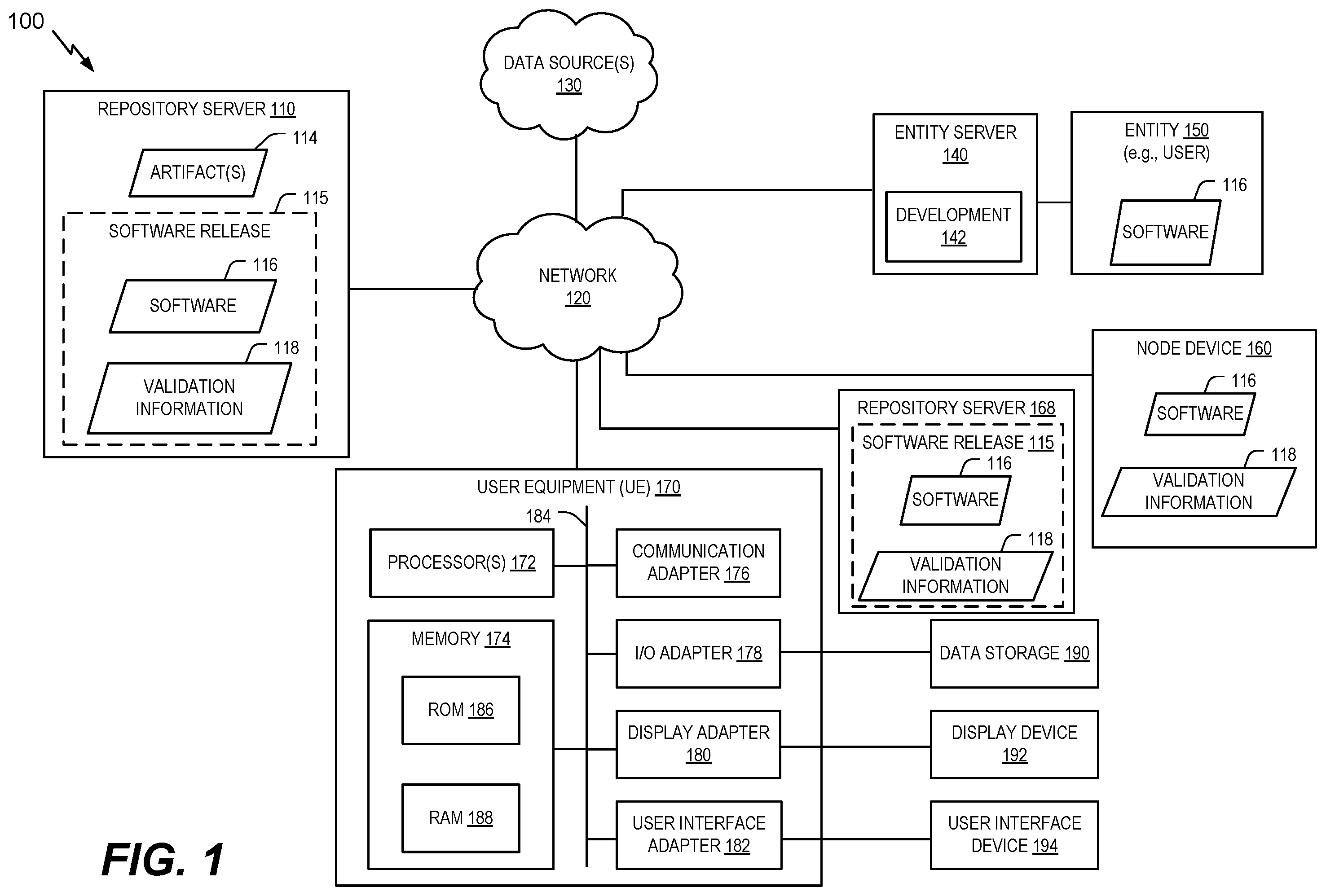 Patent US12417299 Figure 1 – Software pipeline and release validation