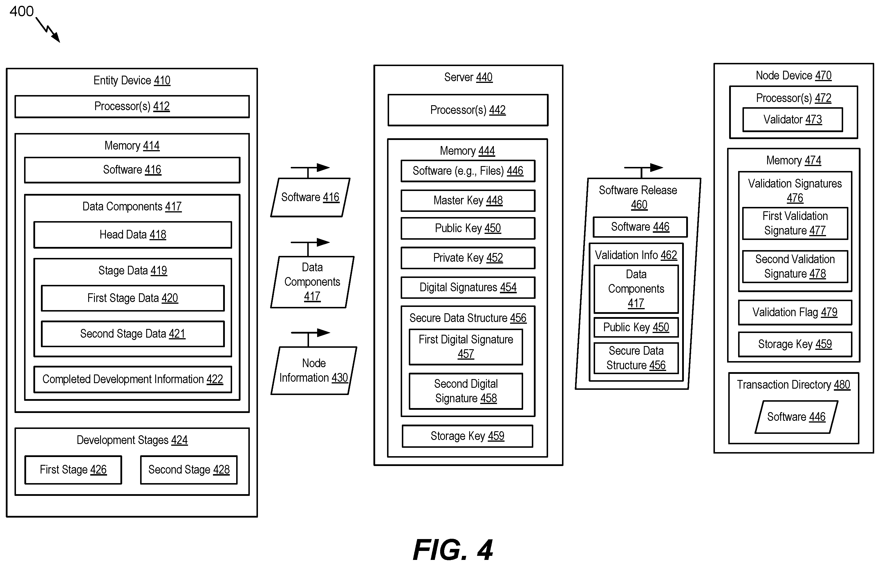 Patent US12417299 Figure 4 – Software pipeline and release validation
