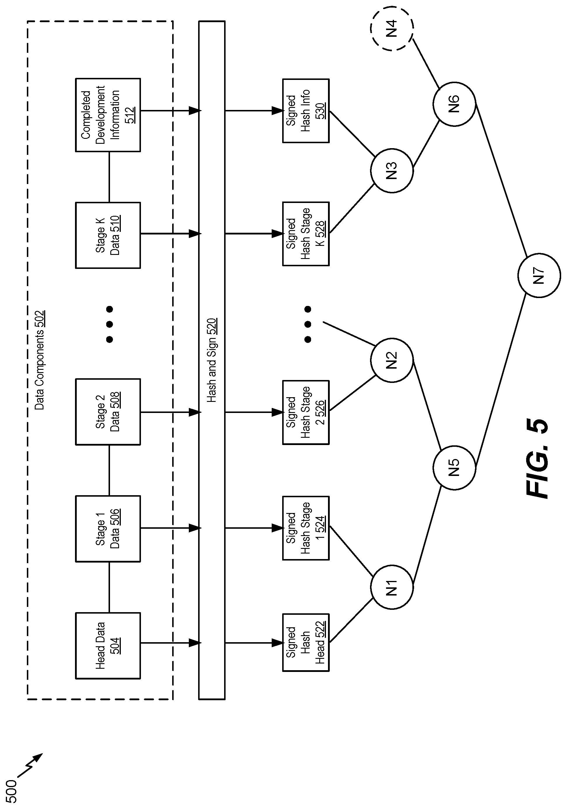 Patent US12417299 Figure 5 – Software pipeline and release validation