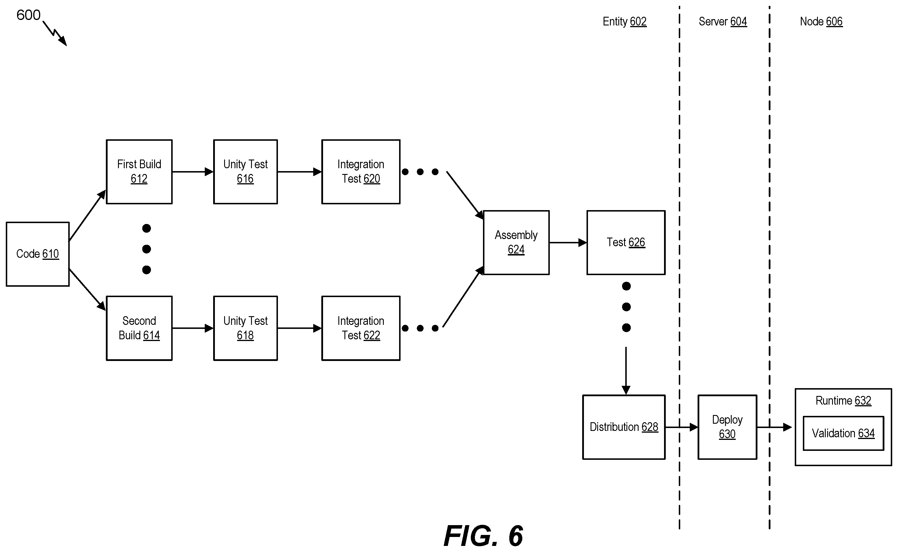 Patent US12417299 Figure 6 – Software pipeline and release validation