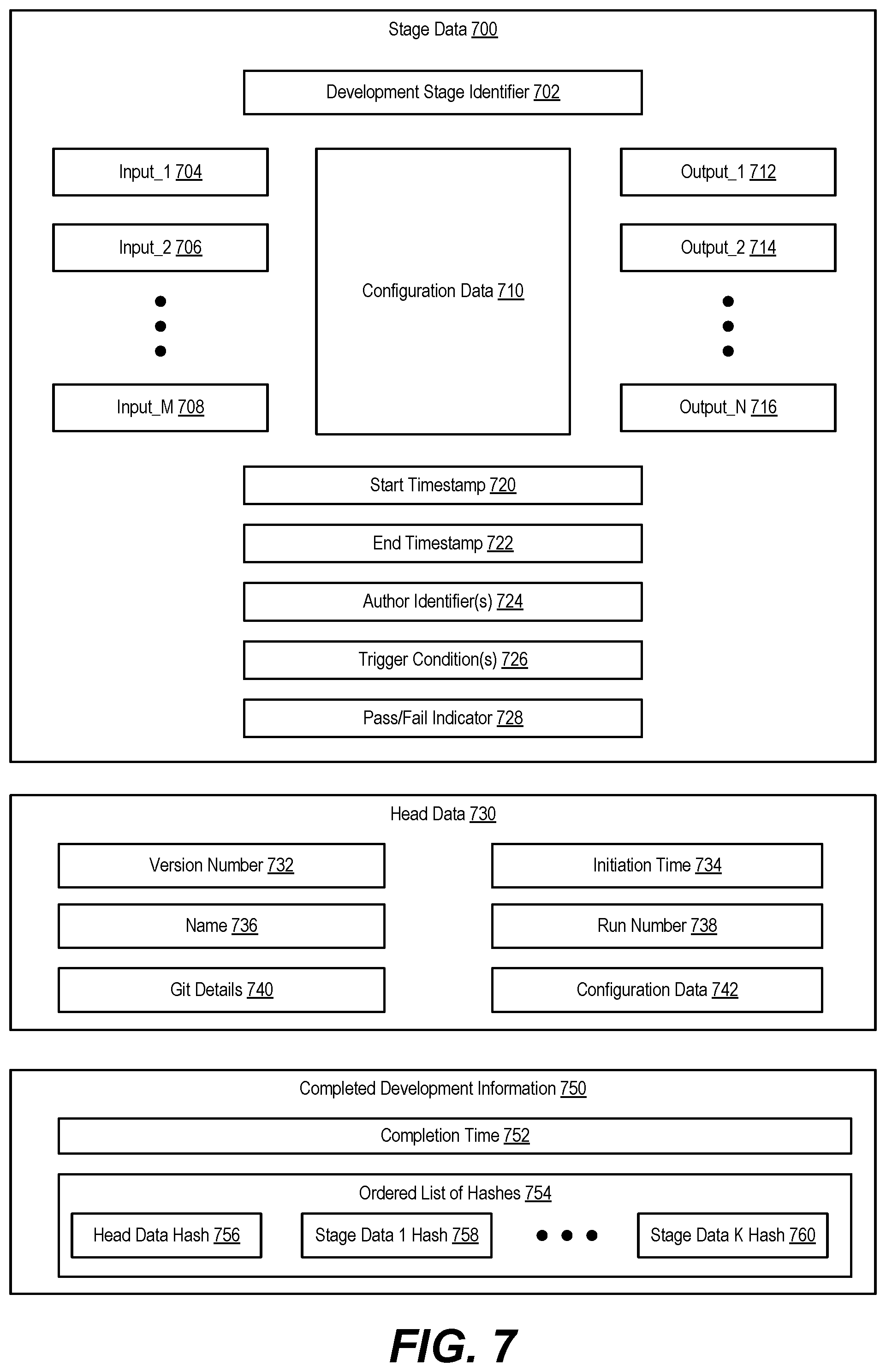 Patent US12417299 Figure 7 – Software pipeline and release validation