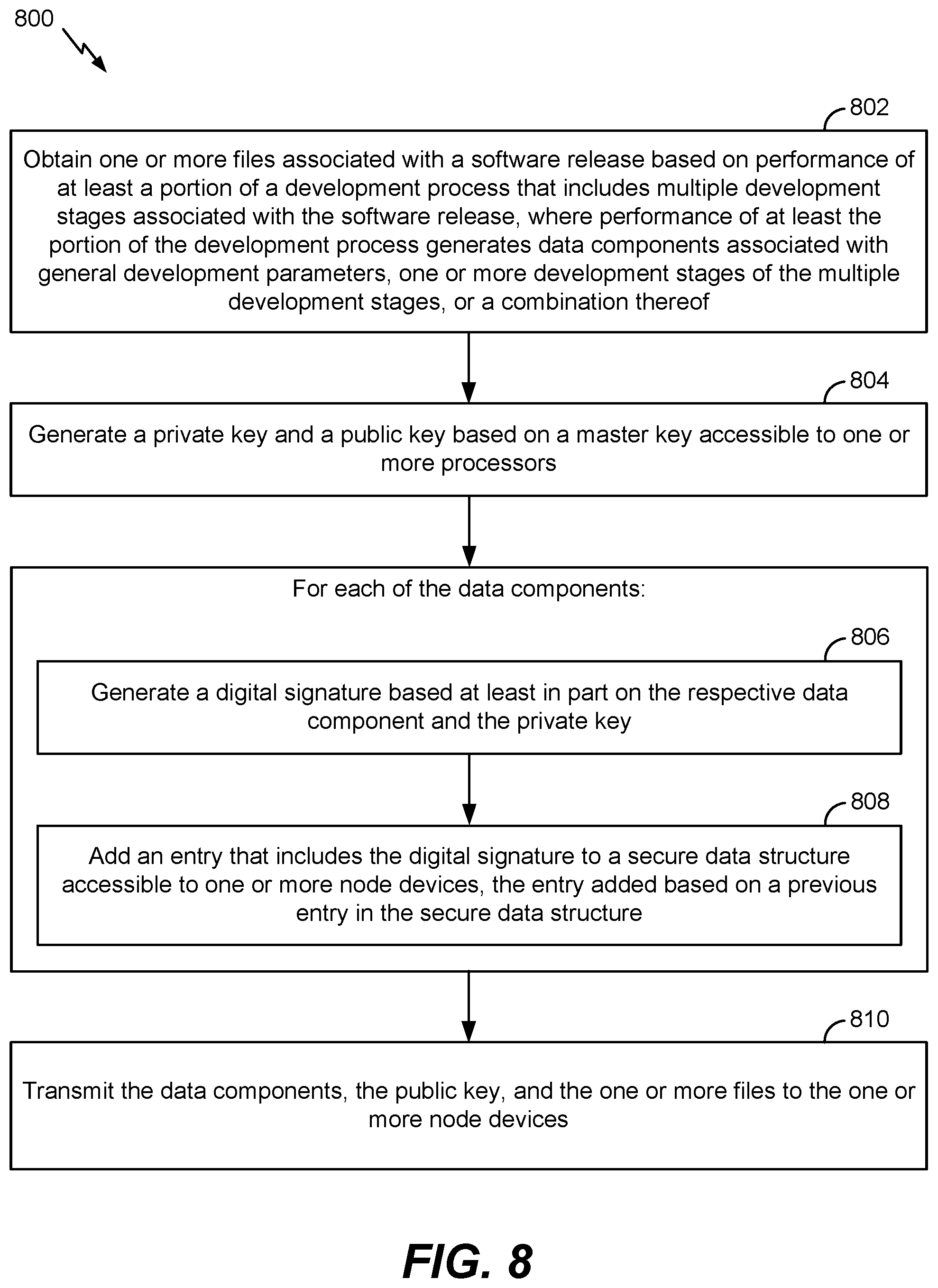 Patent US12417299 Figure 8 – Software pipeline and release validation