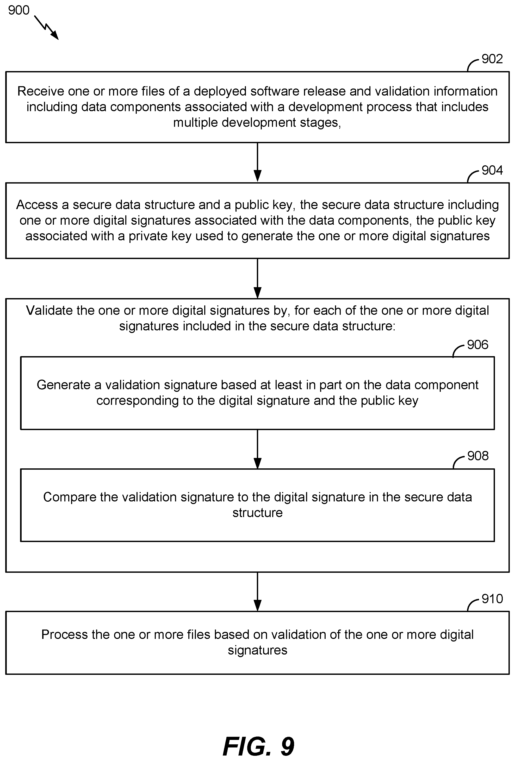 Patent US12417299 Figure 9 – Software pipeline and release validation