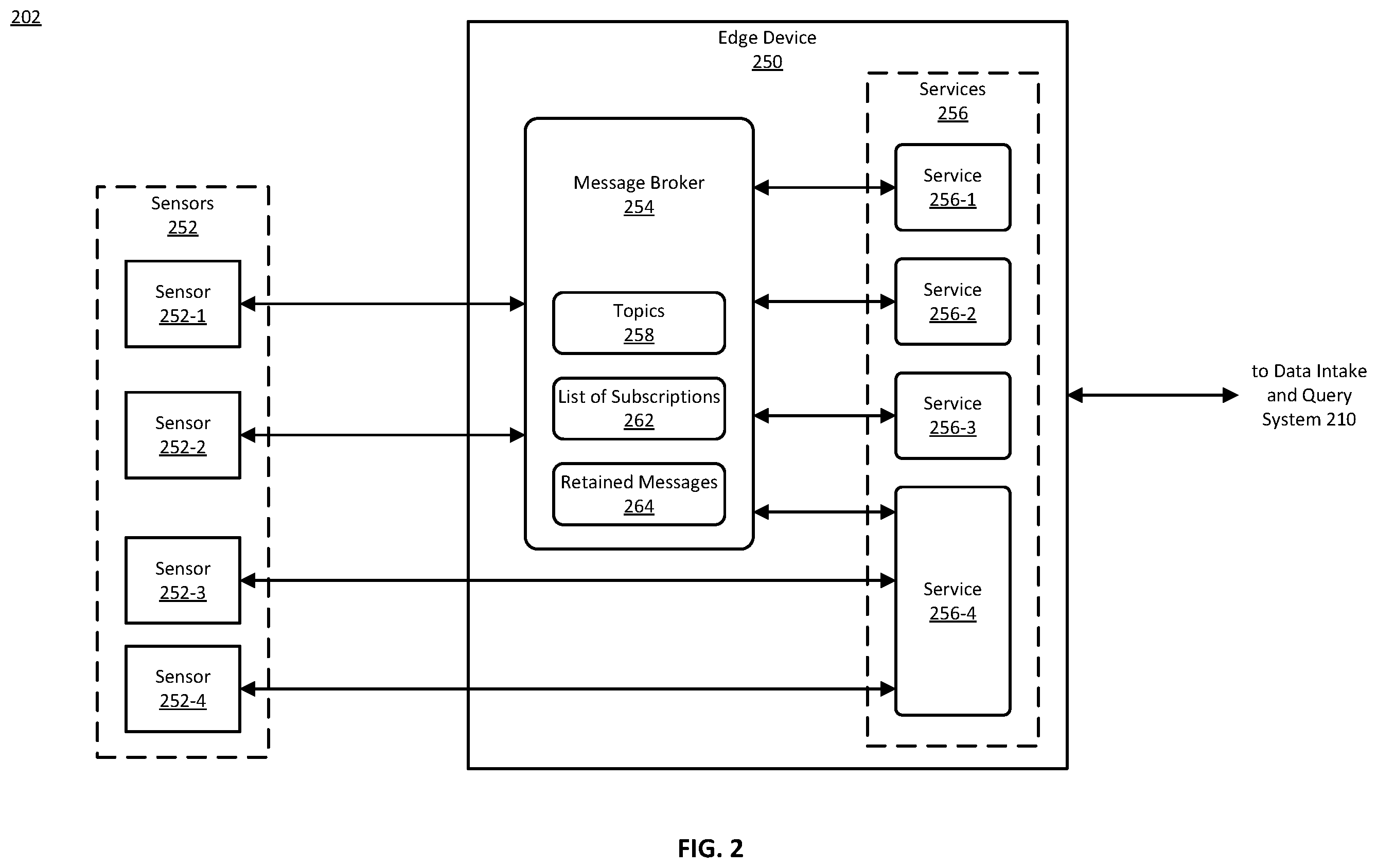Patent US12417302 Figure 2 – Updating an edge device operating in a secure computing environment