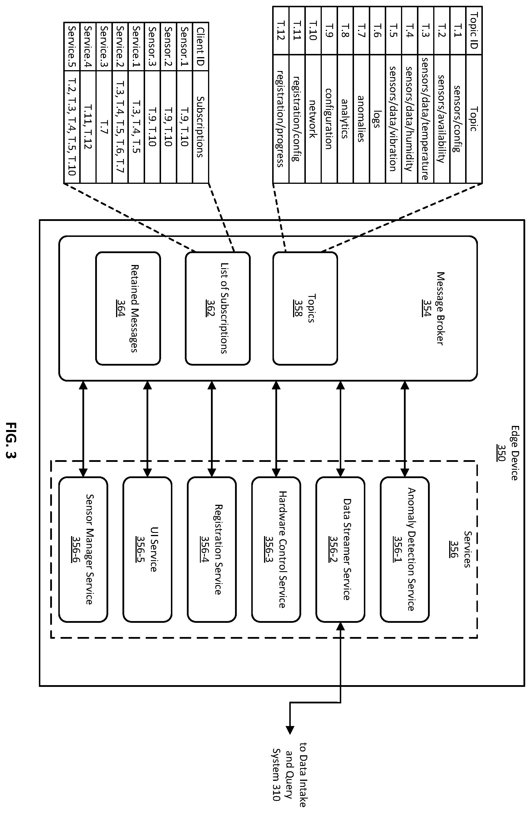 Patent US12417302 Figure 3 – Updating an edge device operating in a secure computing environment