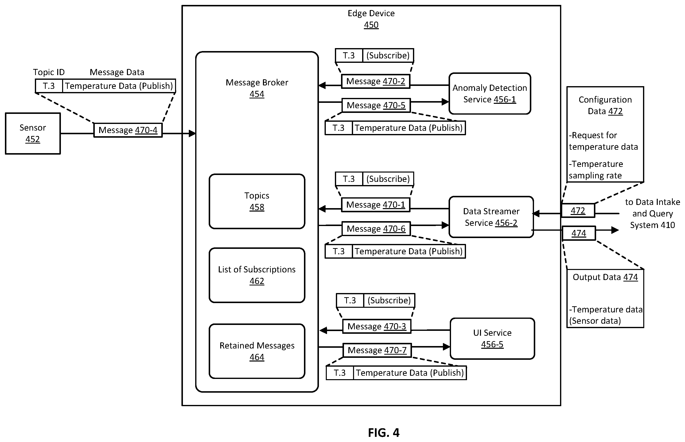 Patent US12417302 Figure 4 – Updating an edge device operating in a secure computing environment