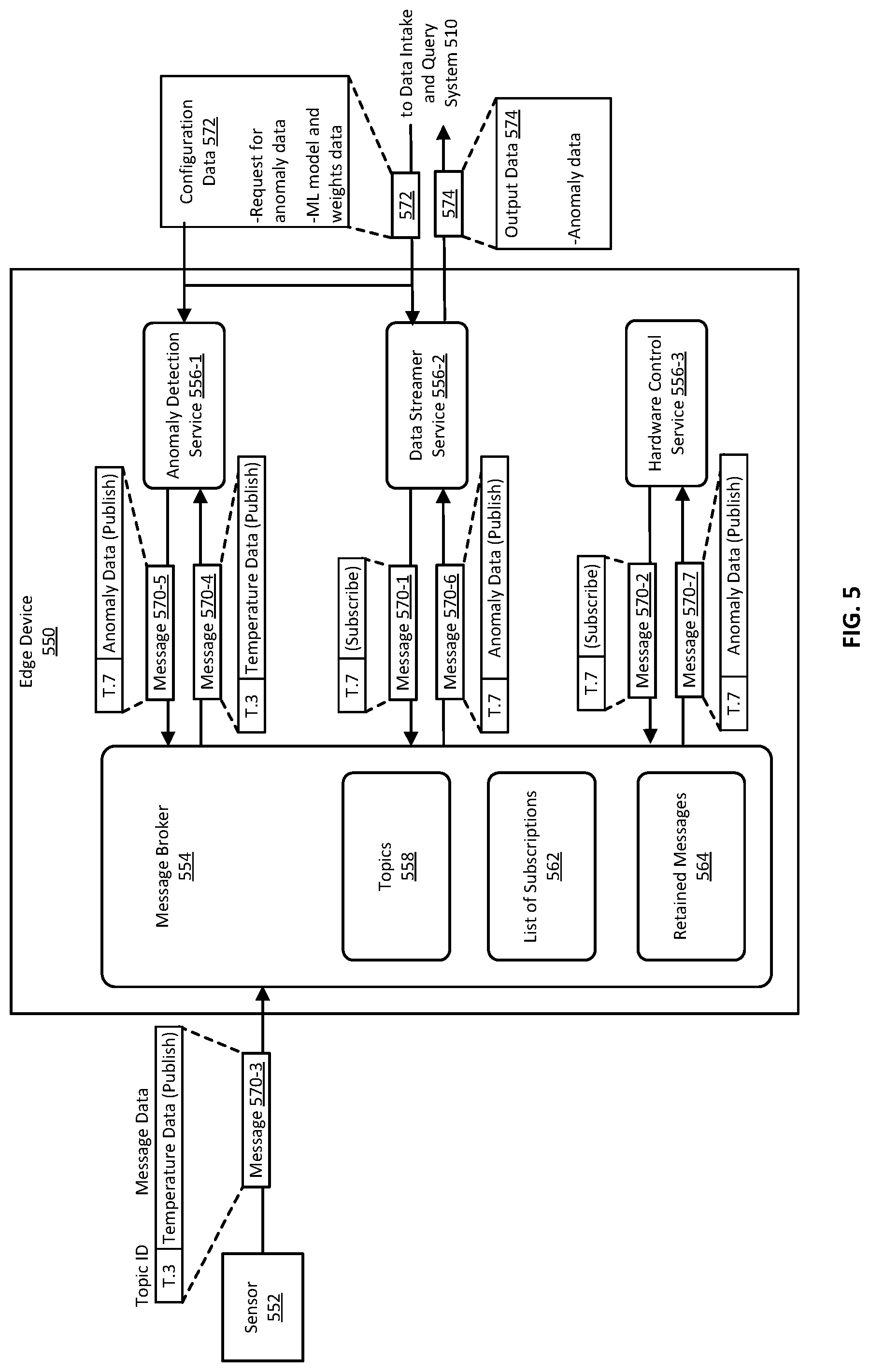 Patent US12417302 Figure 5 – Updating an edge device operating in a secure computing environment