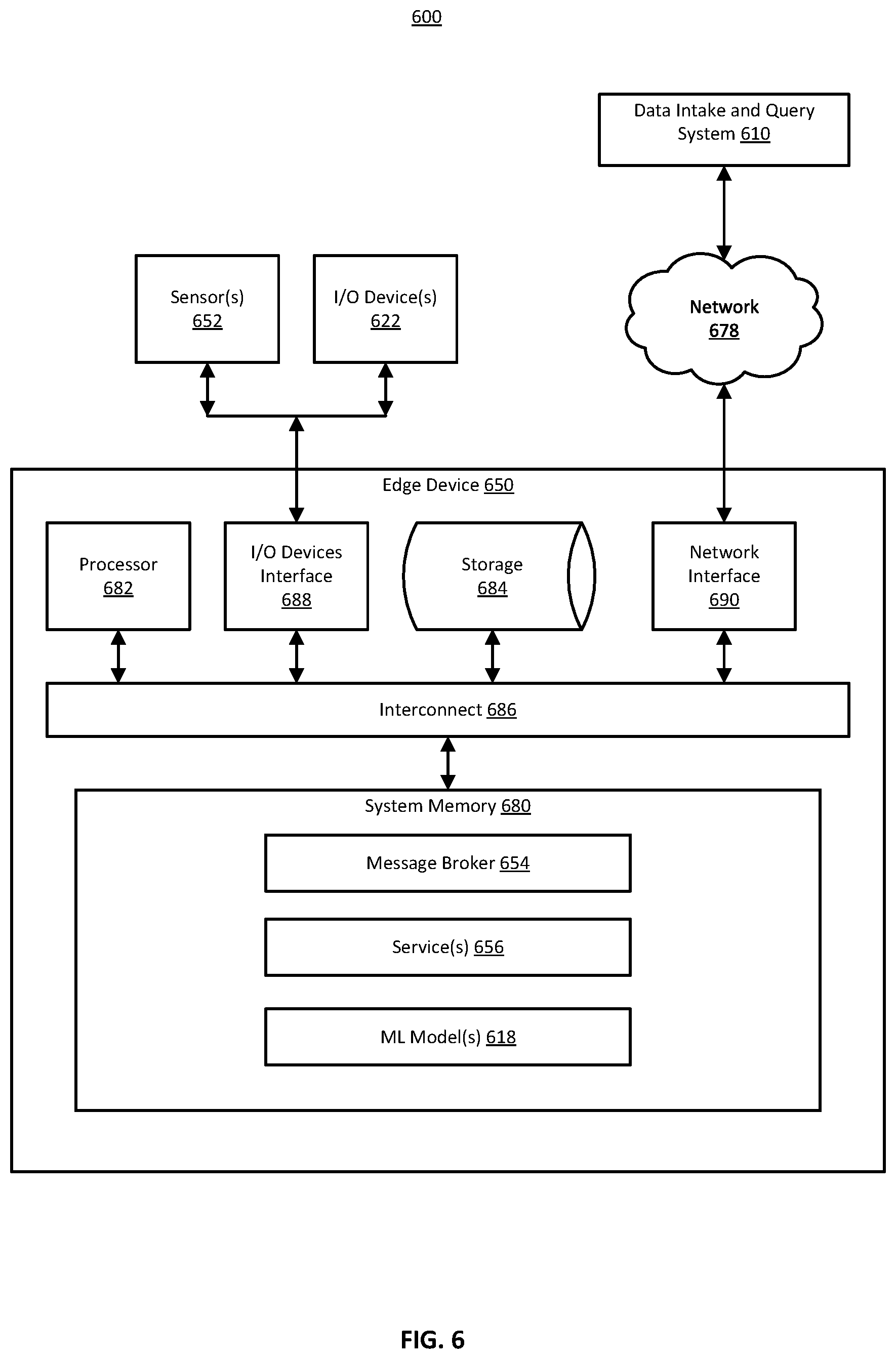 Patent US12417302 Figure 6 – Updating an edge device operating in a secure computing environment